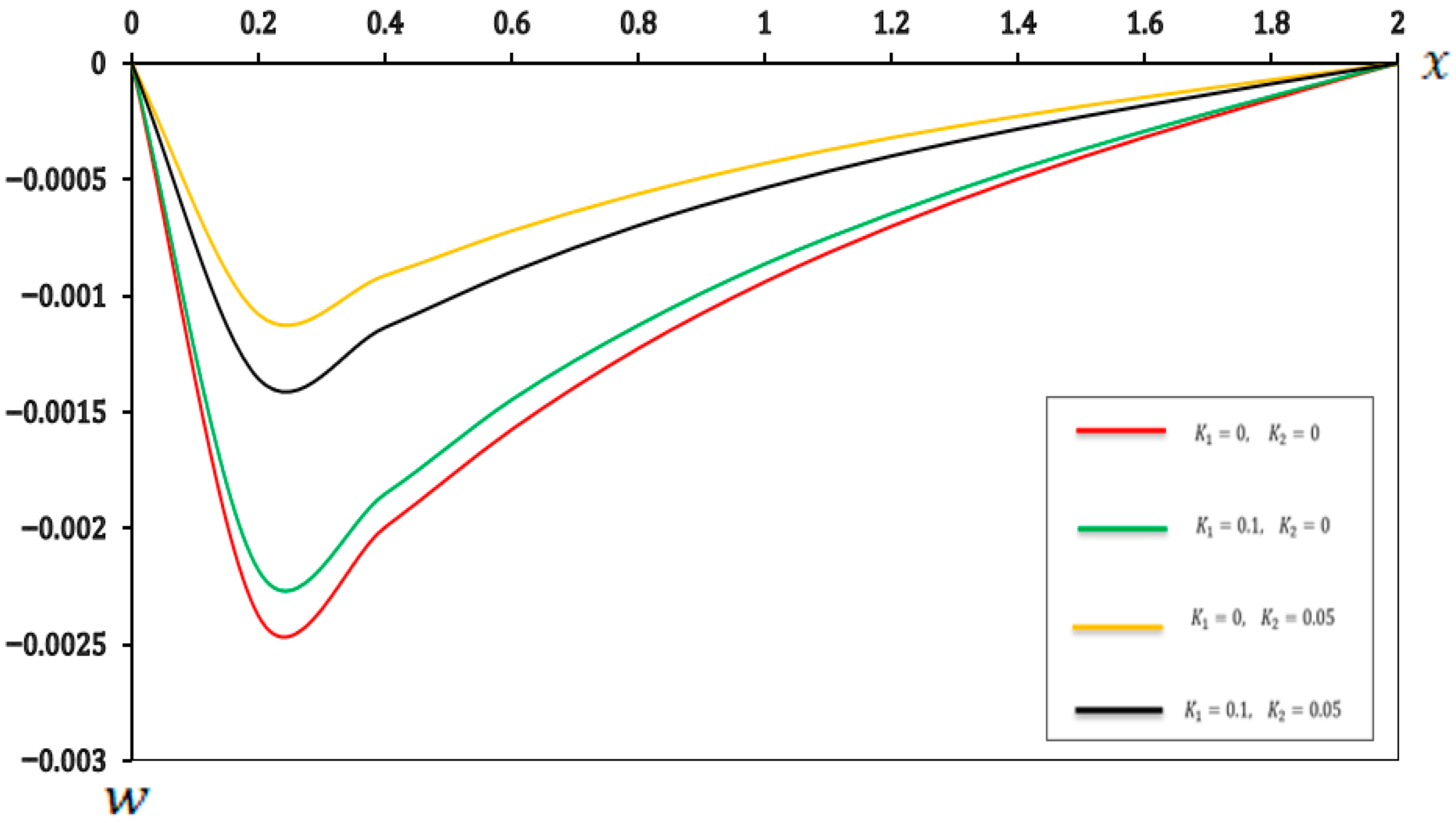 Micromachines 17 00241 g009
