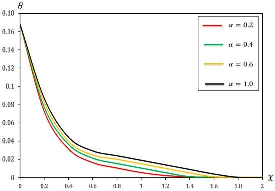 Micromachines 17 00241 g010
