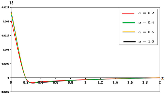 Micromachines 17 00241 g011