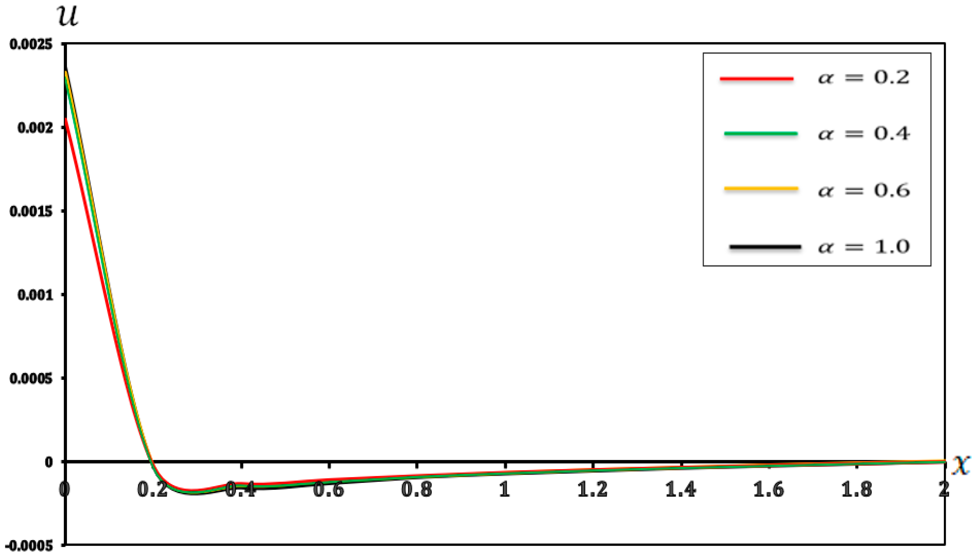 Micromachines 17 00241 g011