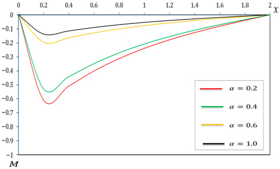 Micromachines 17 00241 g012