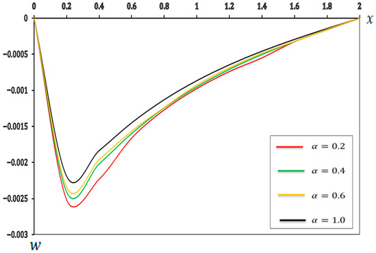 Micromachines 17 00241 g013