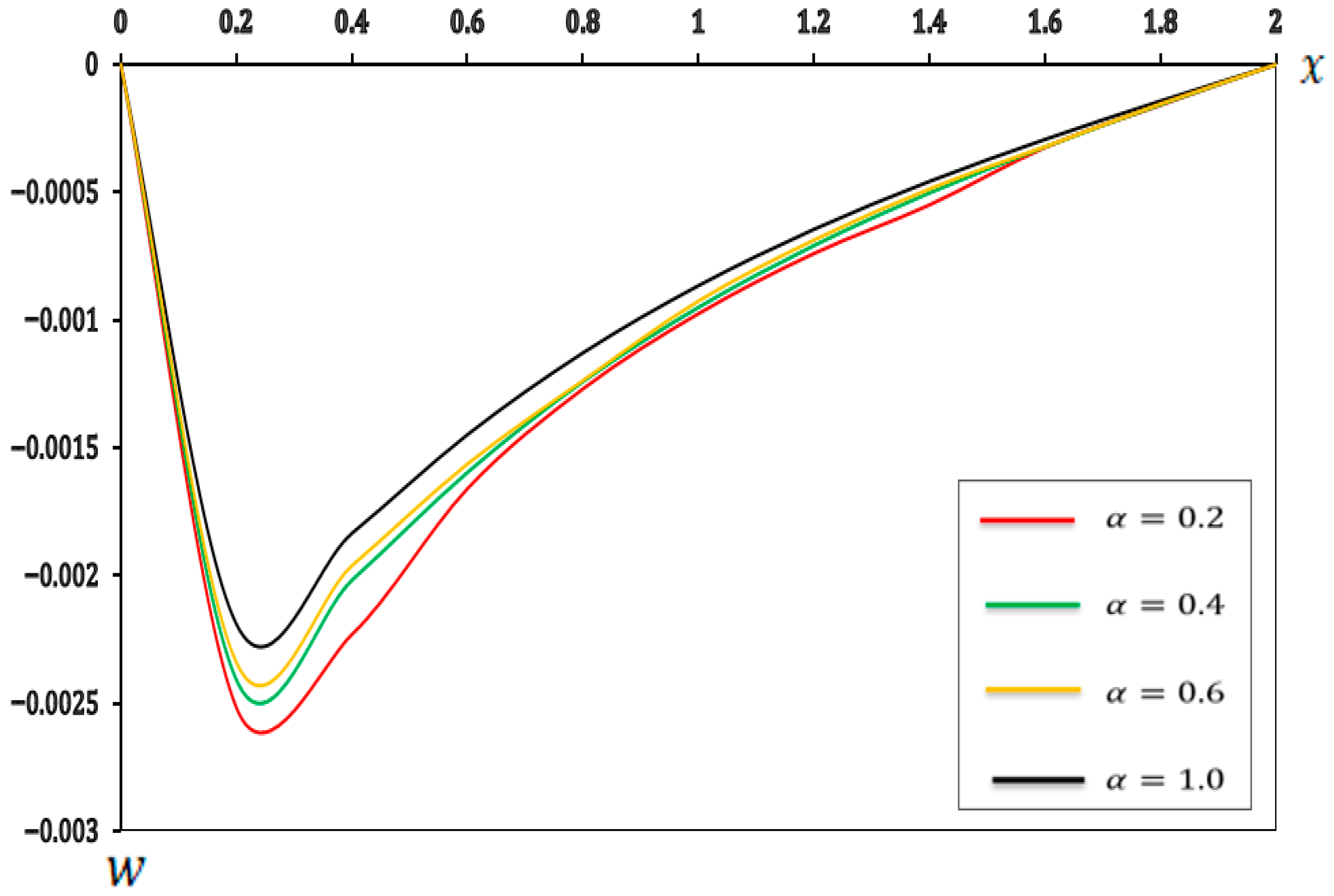 Micromachines 17 00241 g013