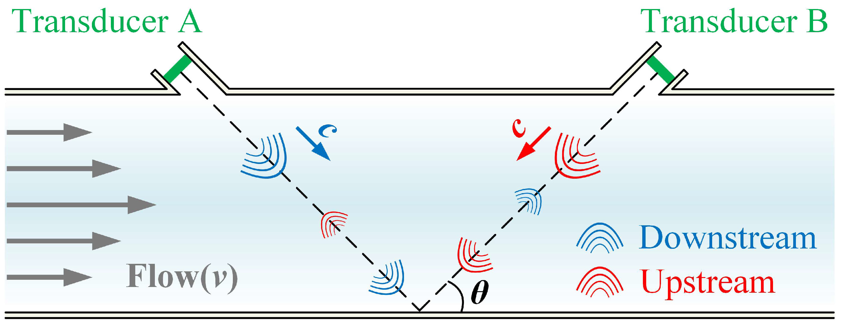 Micromachines 17 00254 g001
