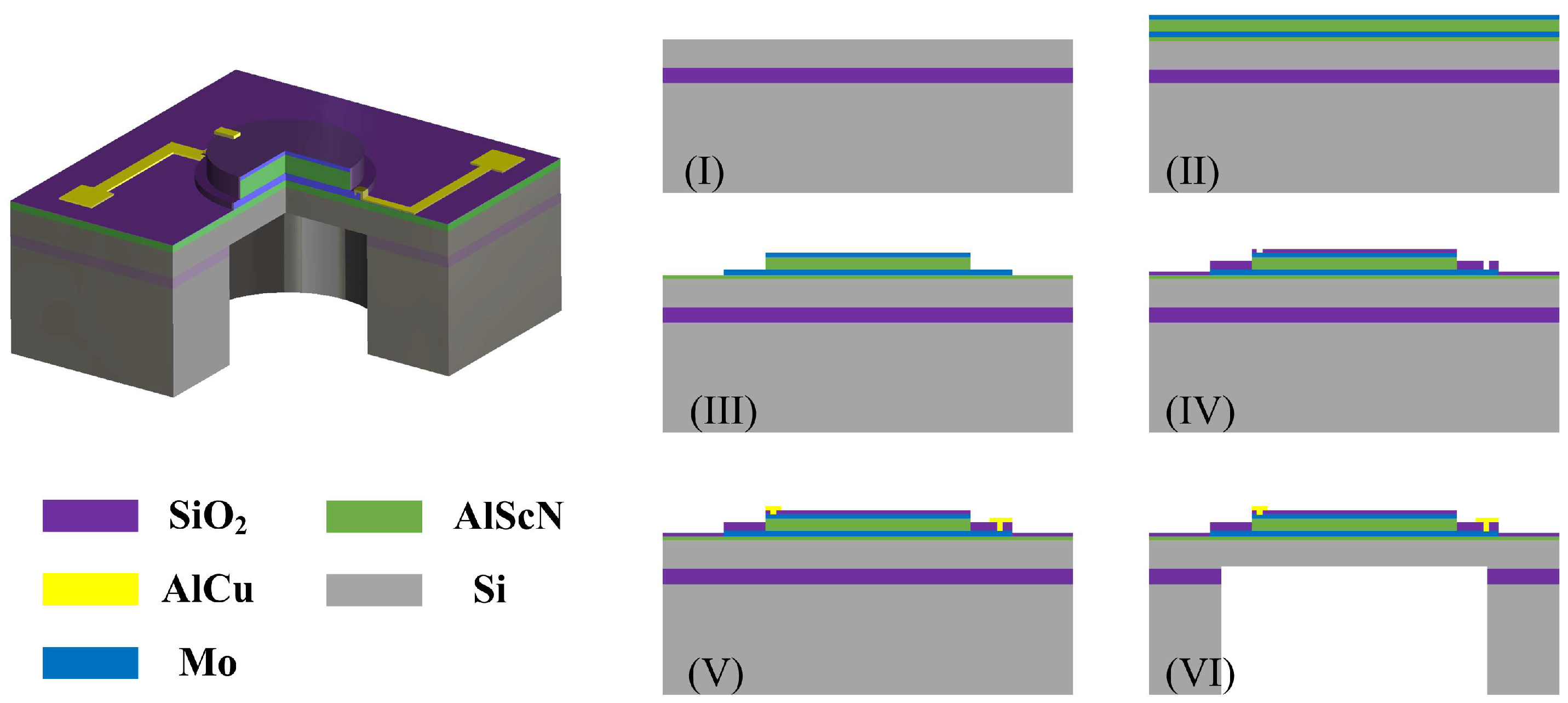 Micromachines 17 00254 g002