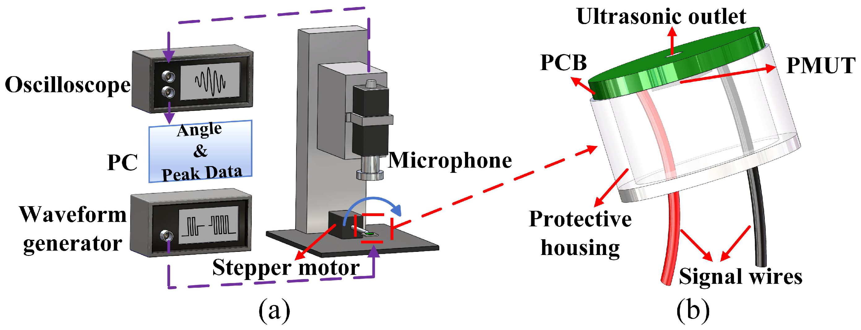 Micromachines 17 00254 g004
