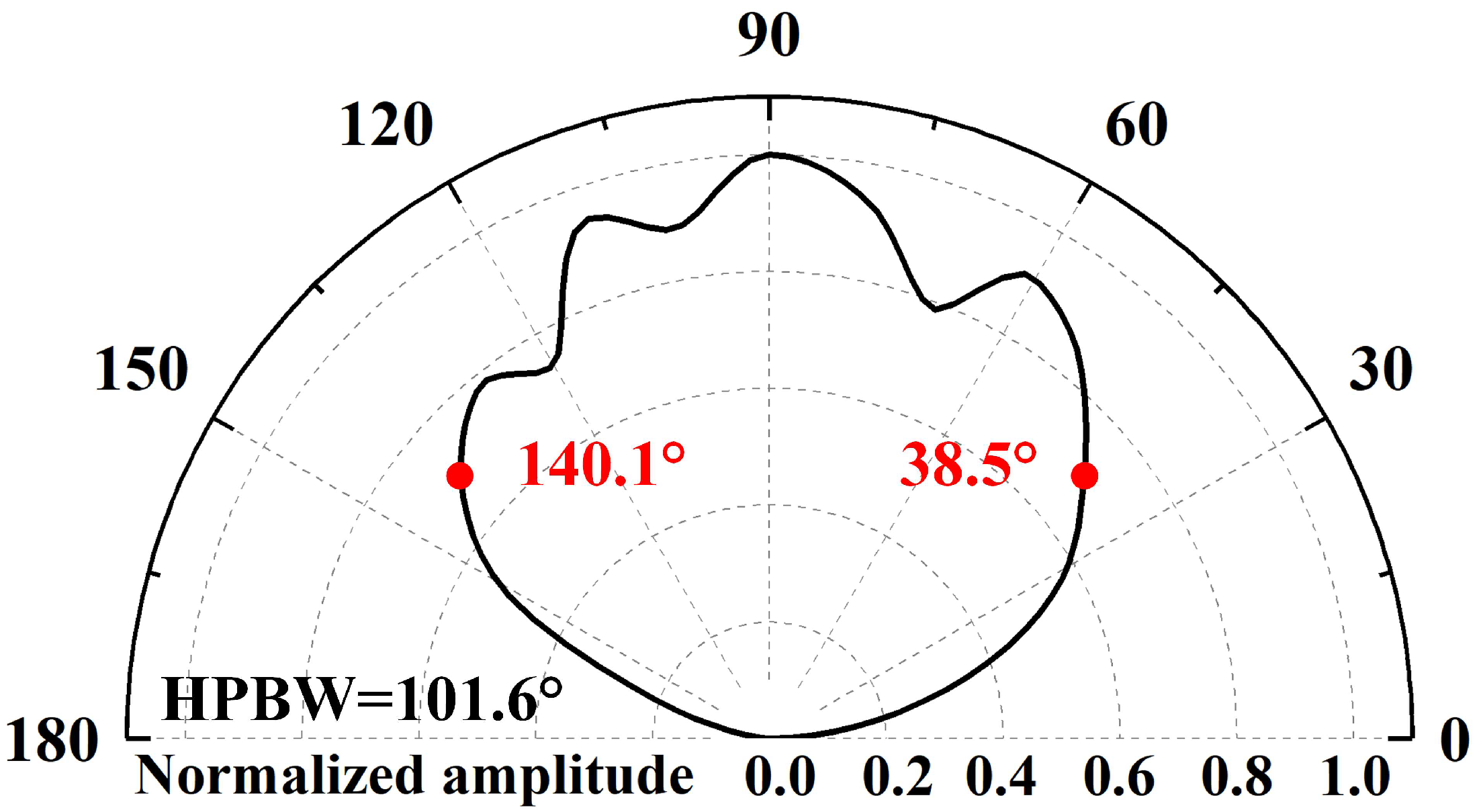 Micromachines 17 00254 g005
