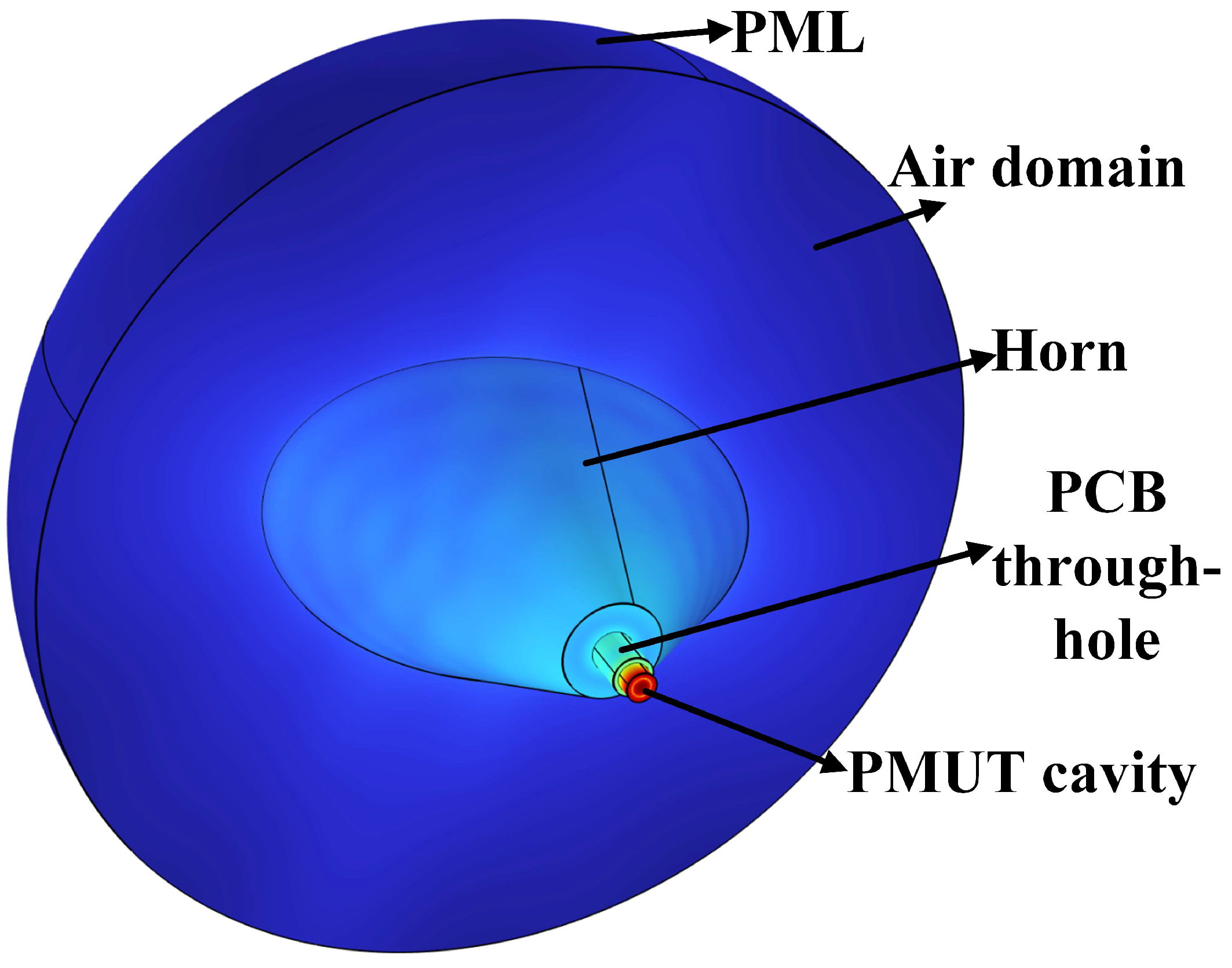 Micromachines 17 00254 g007