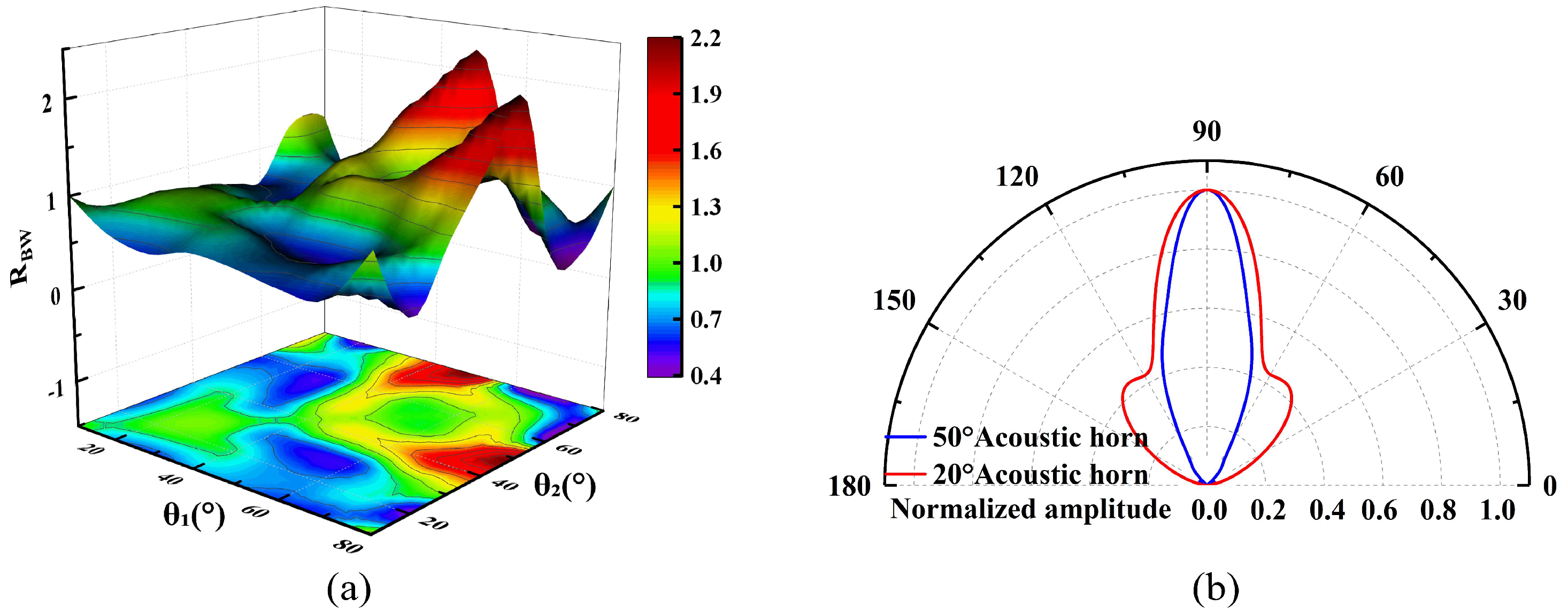 Micromachines 17 00254 g008