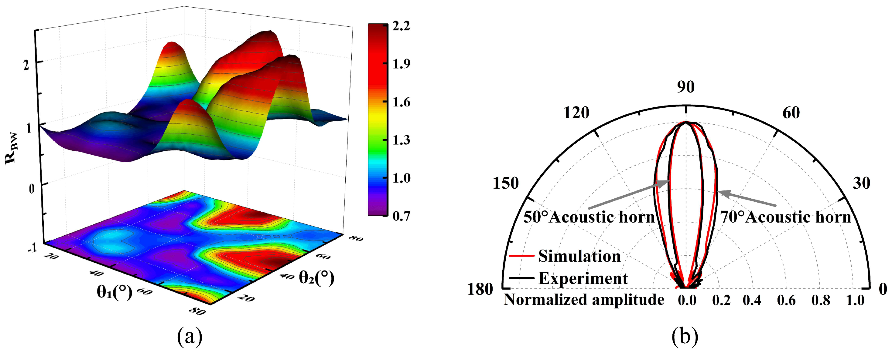 Micromachines 17 00254 g009
