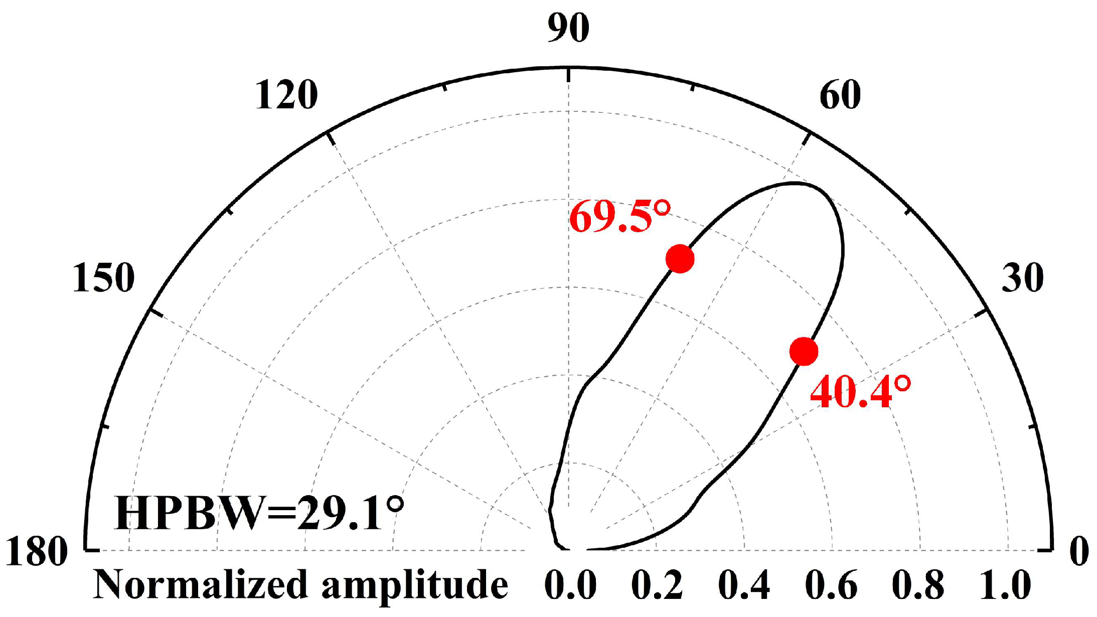 Micromachines 17 00254 g011