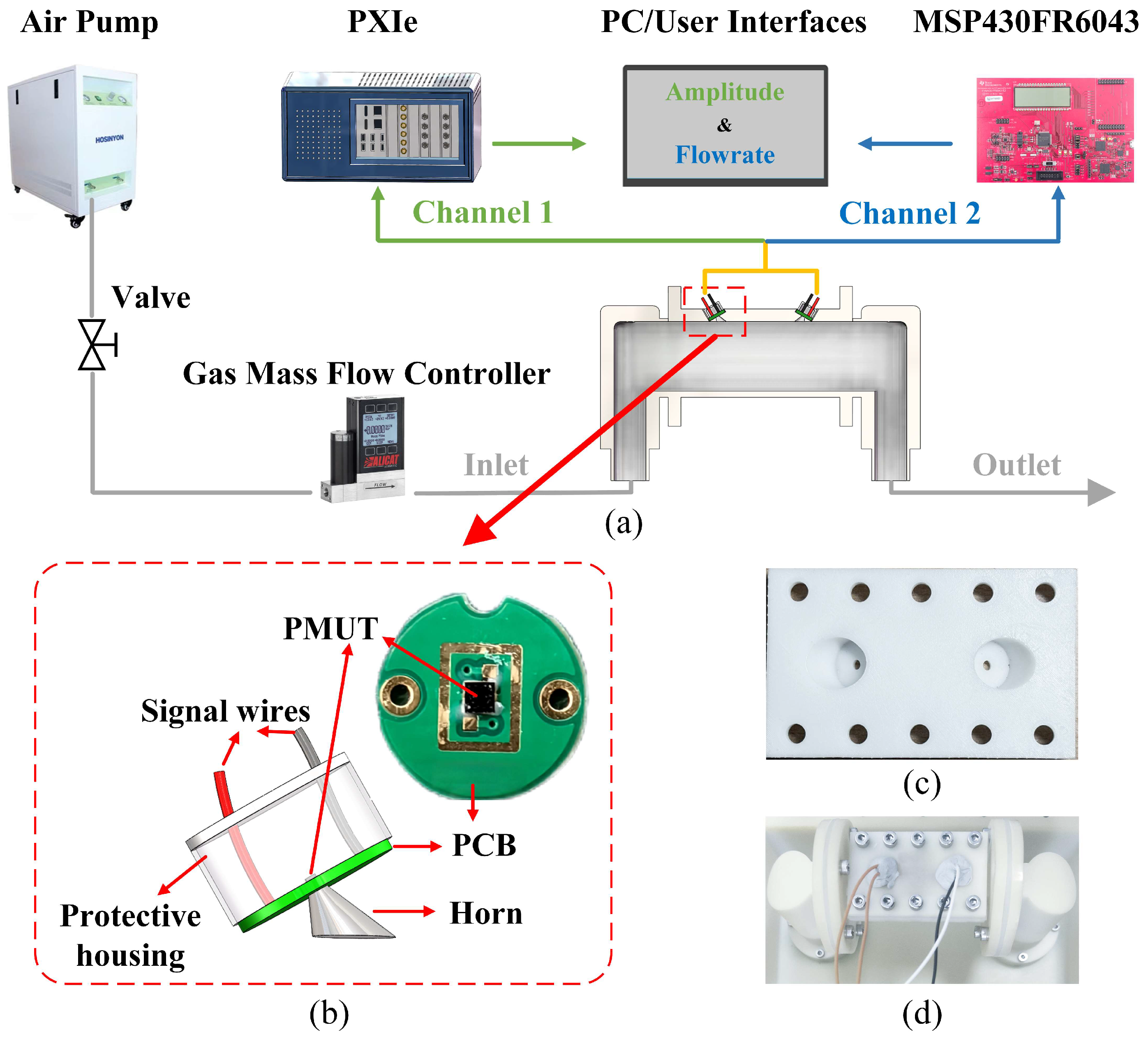 Micromachines 17 00254 g012