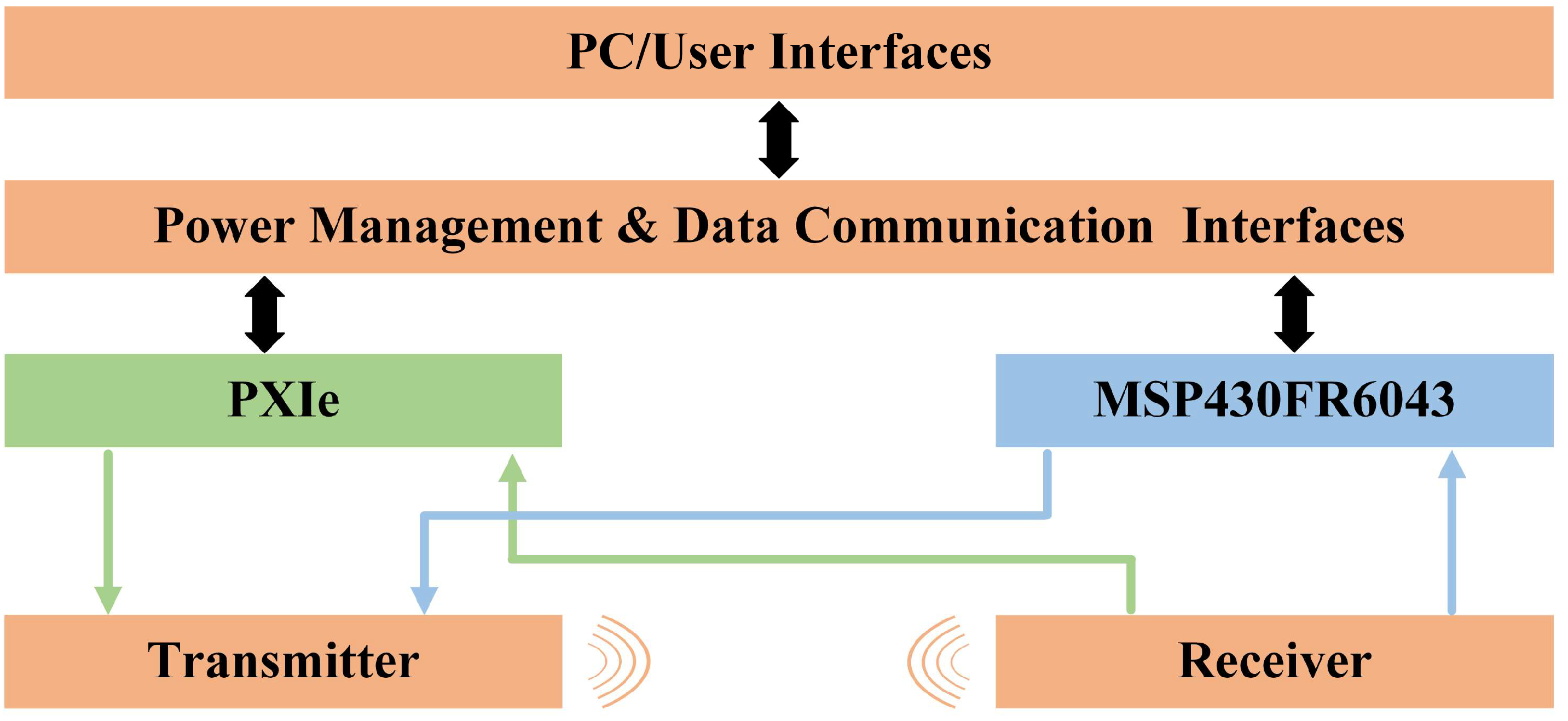 Micromachines 17 00254 g013