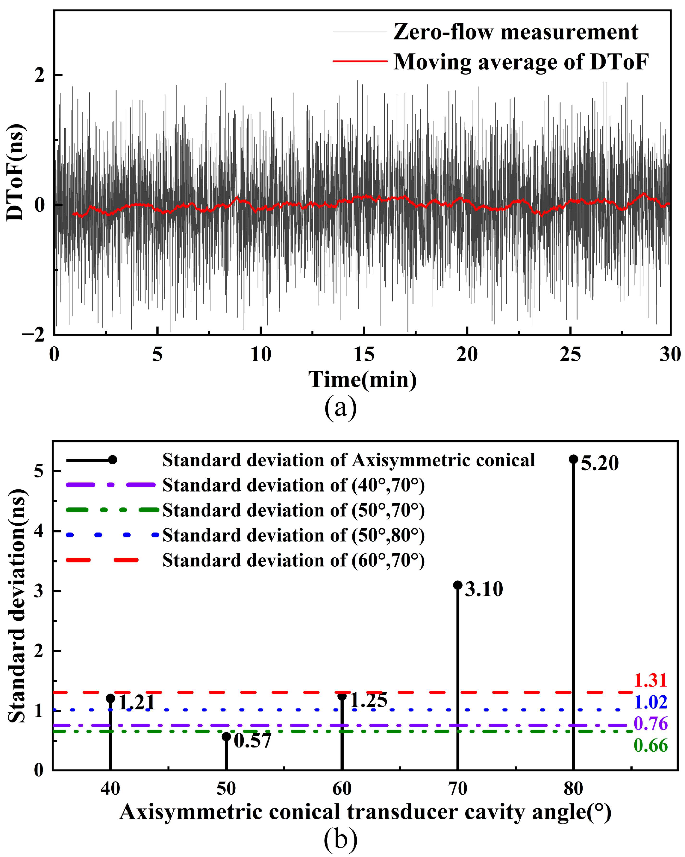 Micromachines 17 00254 g014