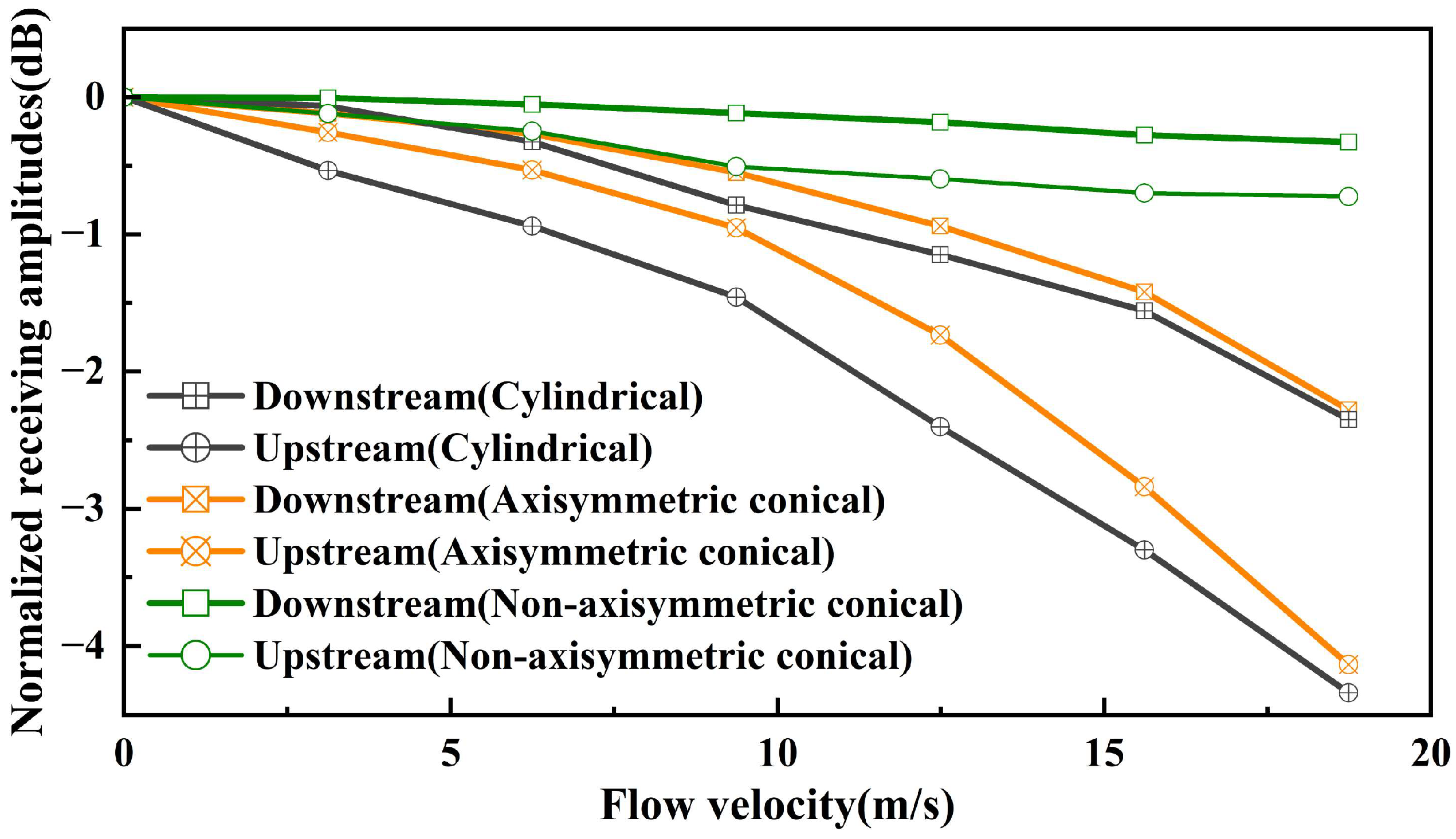 Micromachines 17 00254 g015