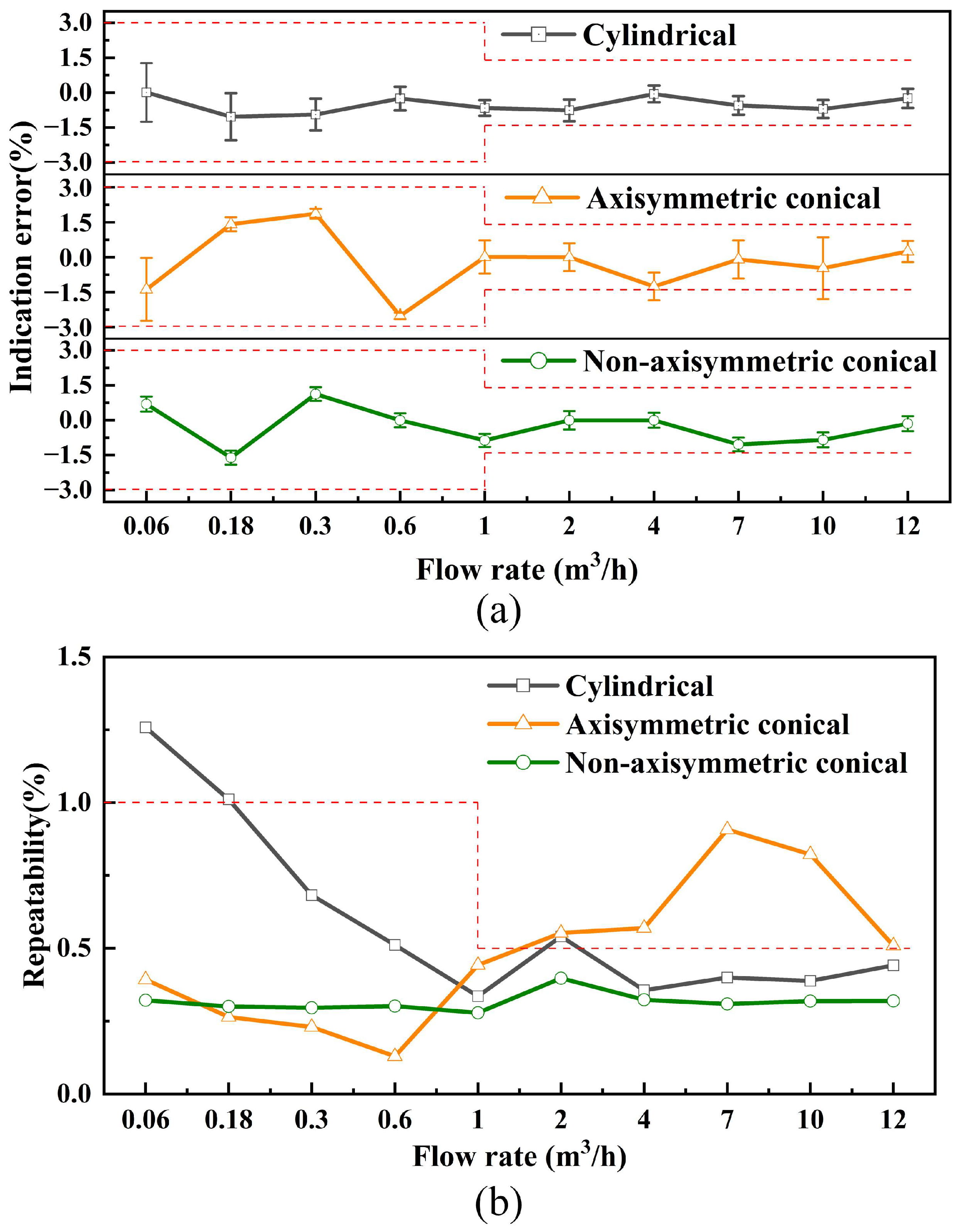 Micromachines 17 00254 g016