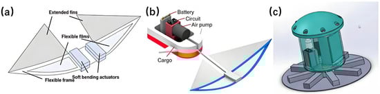 Micromachines 17 00258 g003