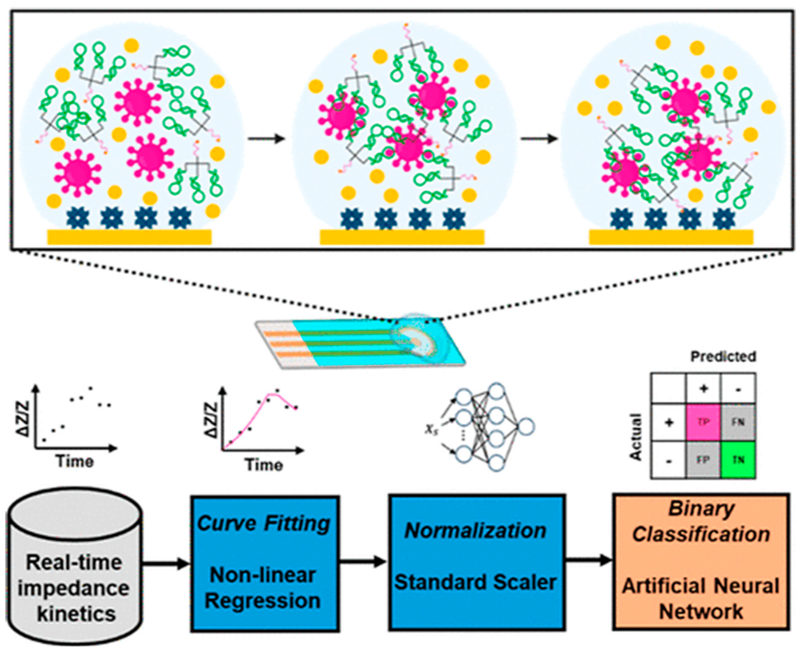 Micromachines 17 00283 g001