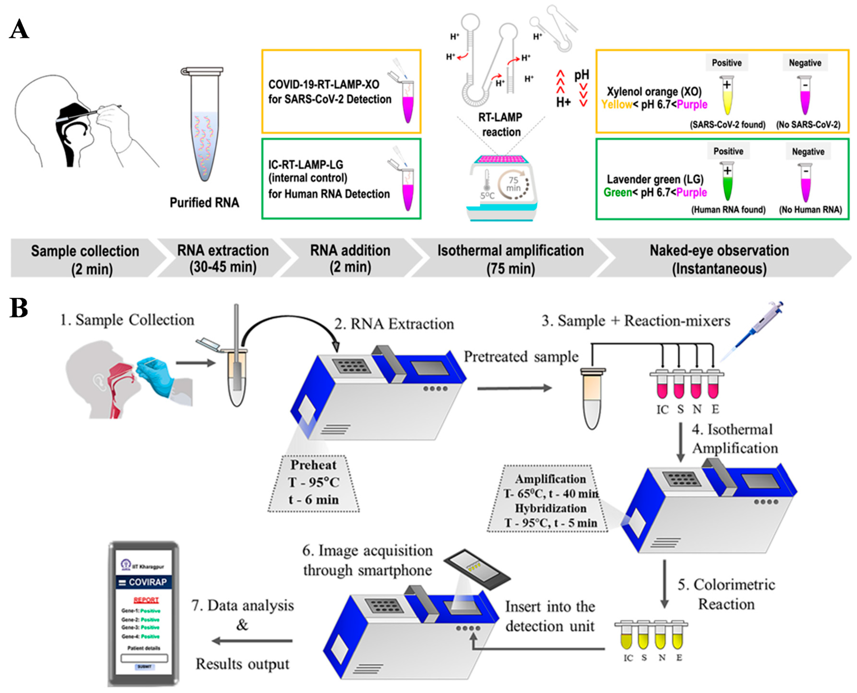 Micromachines 17 00283 g004