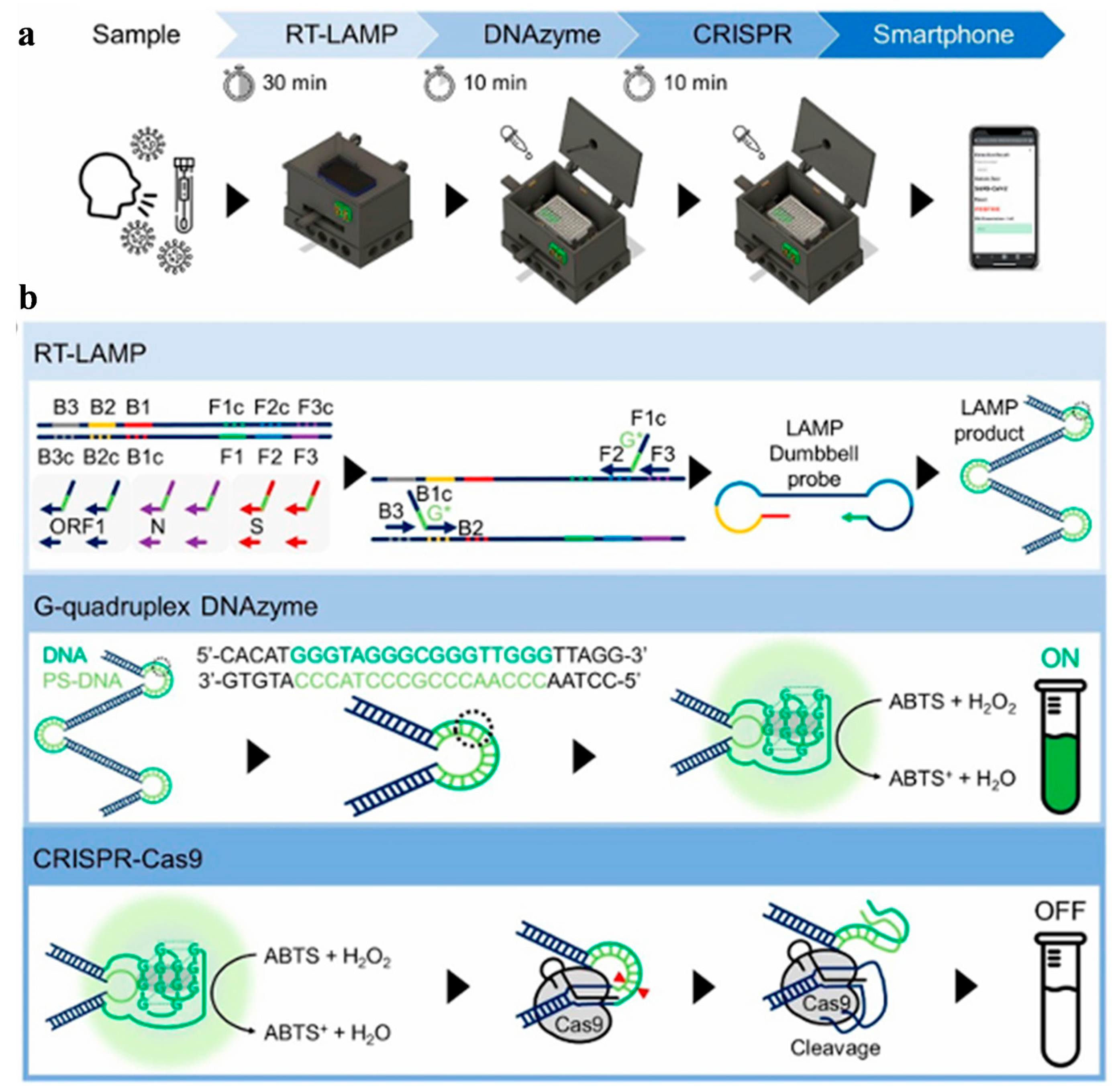 Micromachines 17 00283 g005