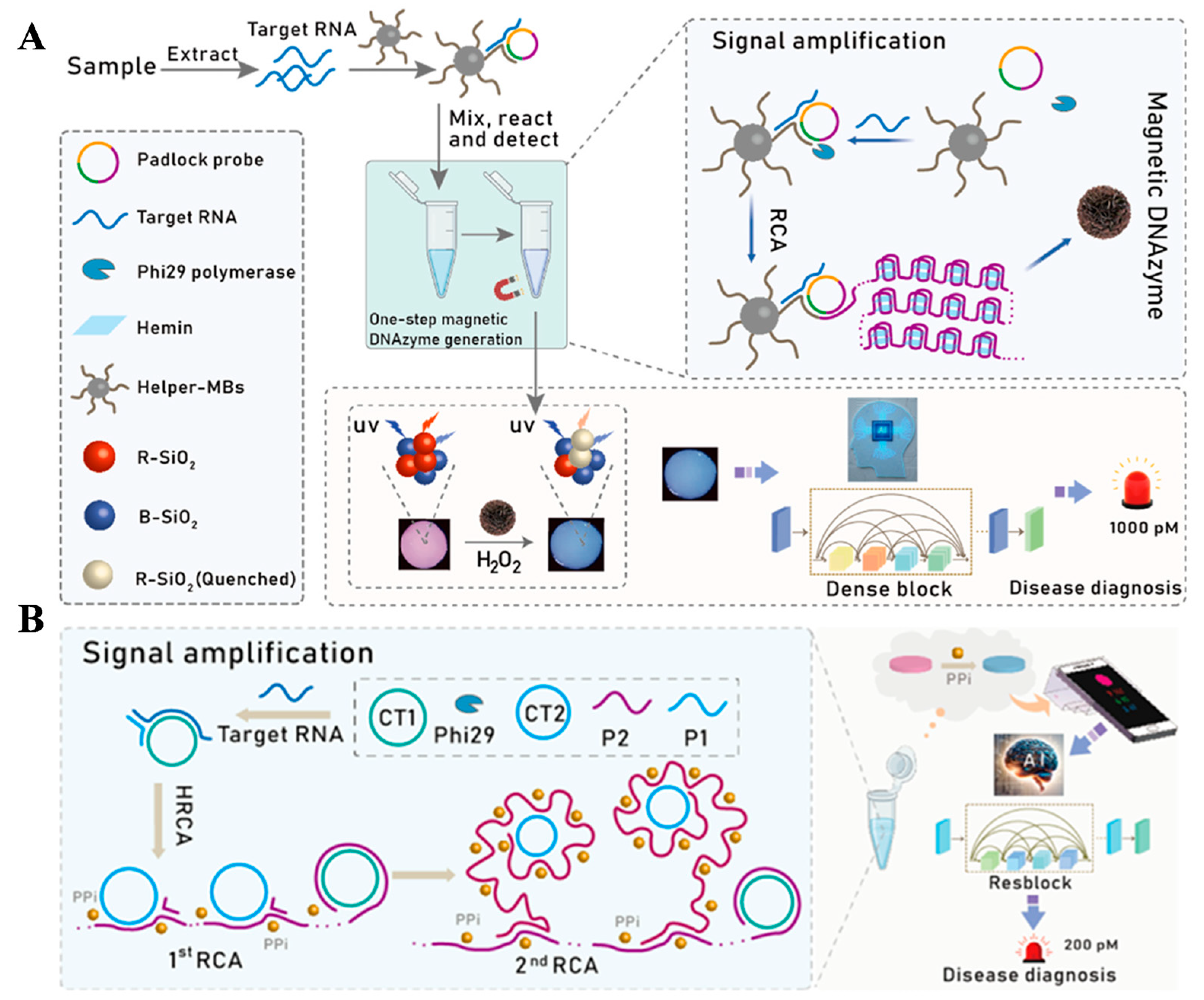 Micromachines 17 00283 g007