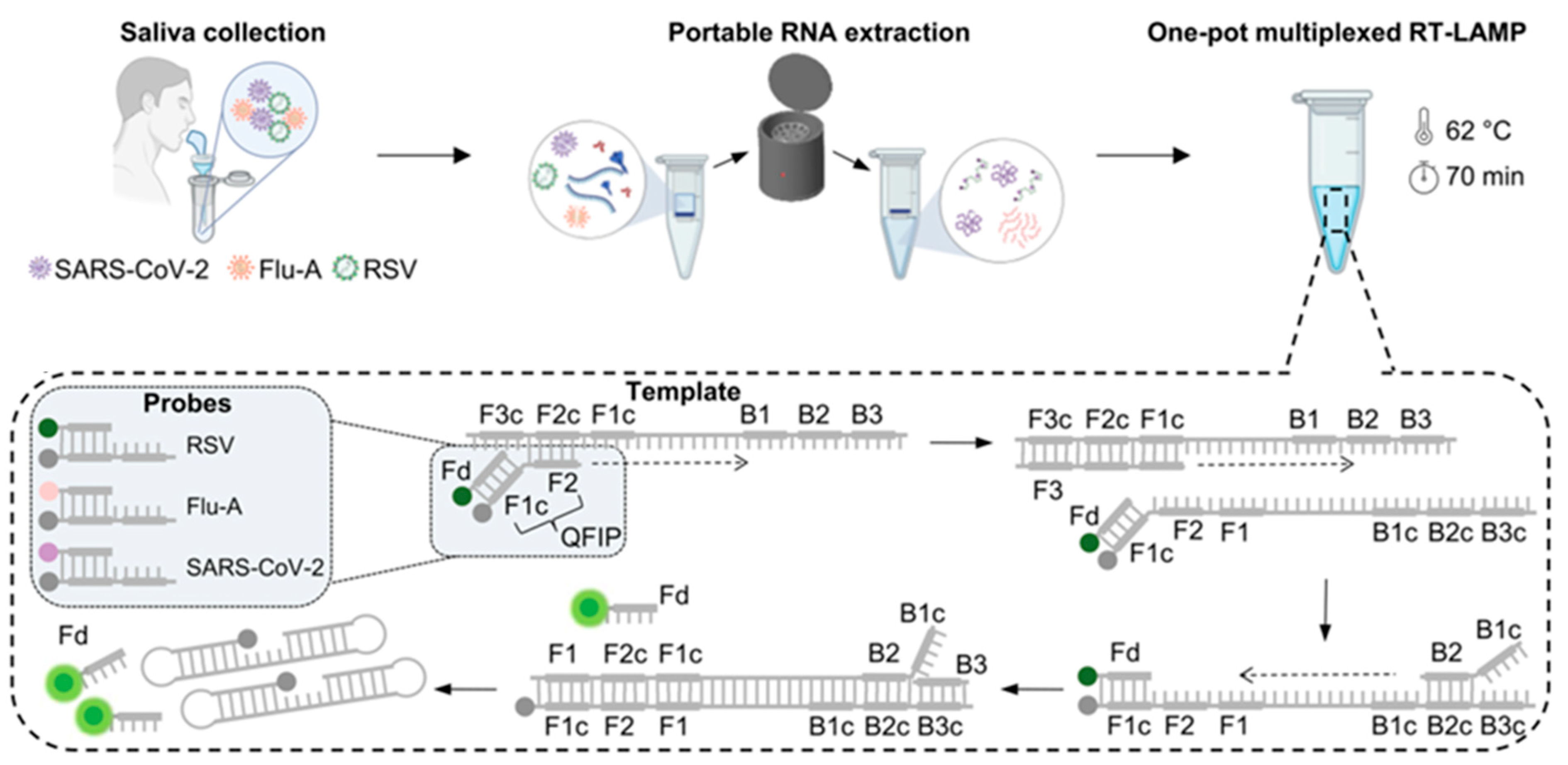 Micromachines 17 00283 g008