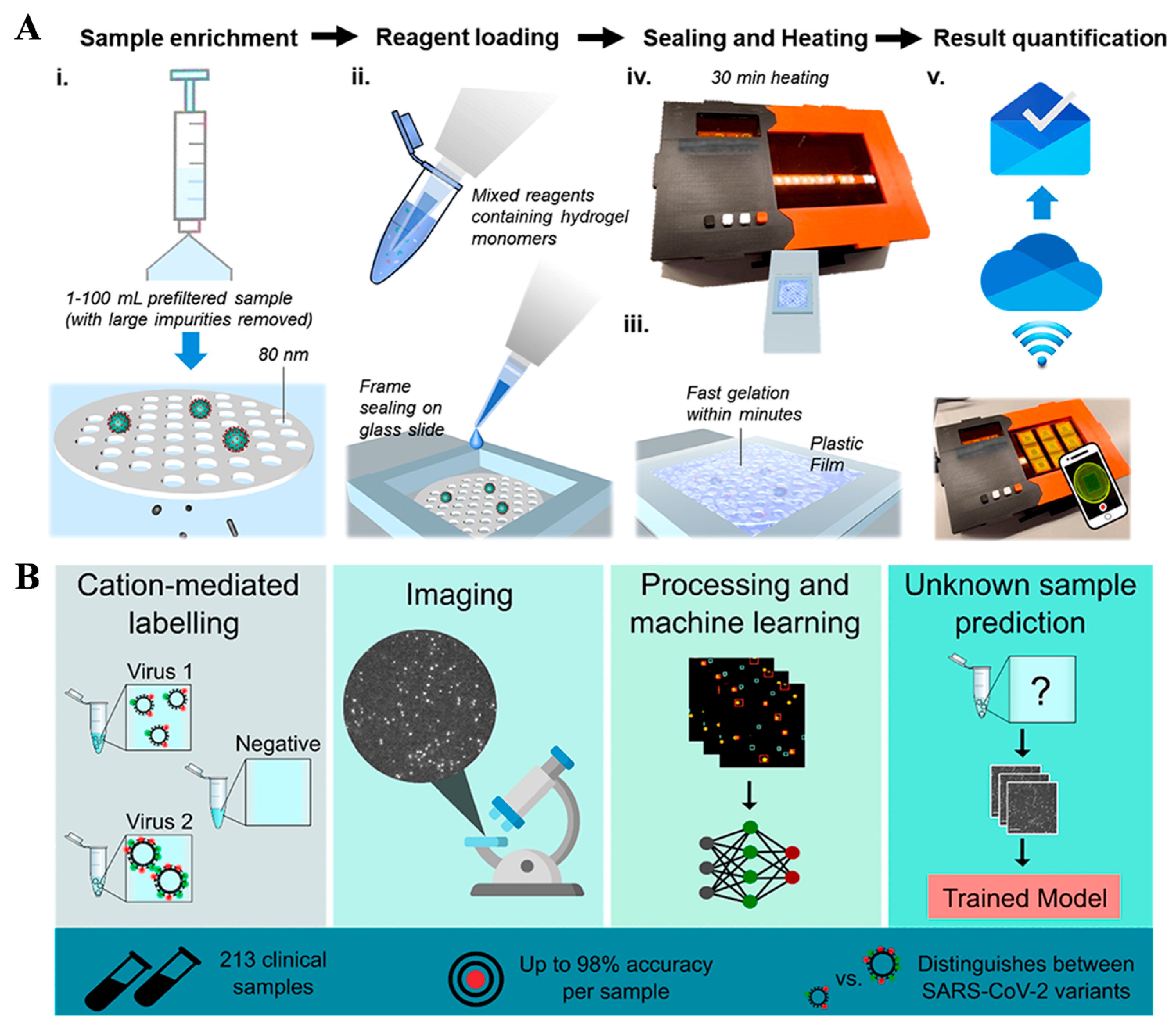 Micromachines 17 00283 g009