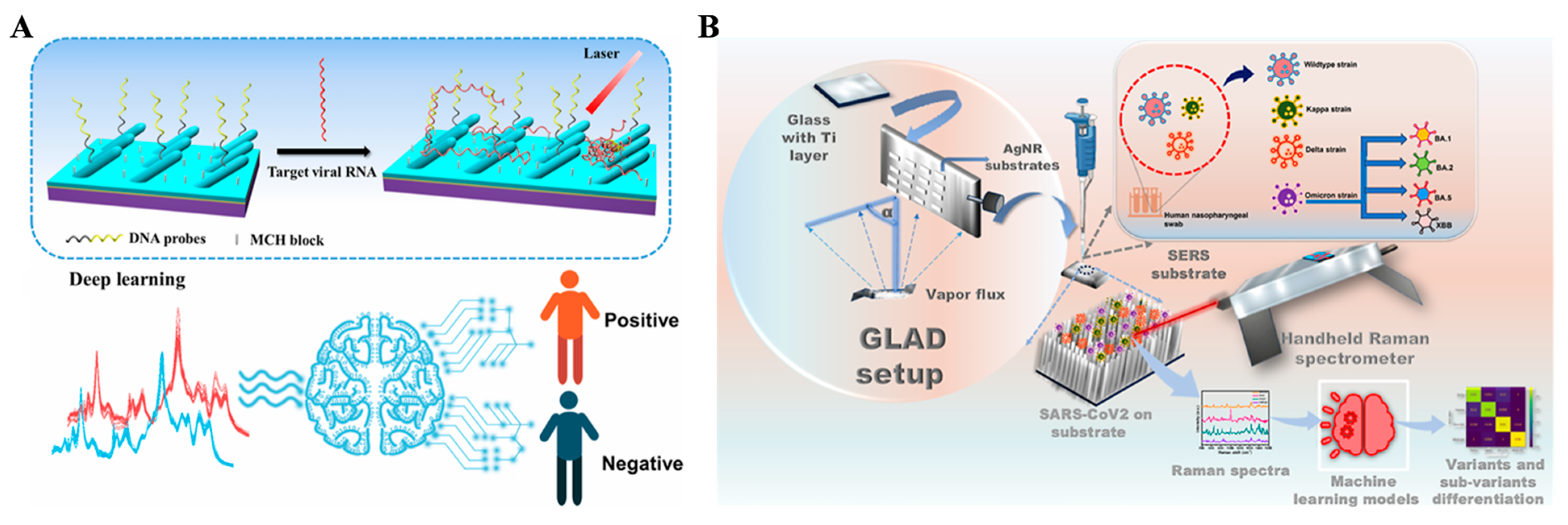 Micromachines 17 00283 g010