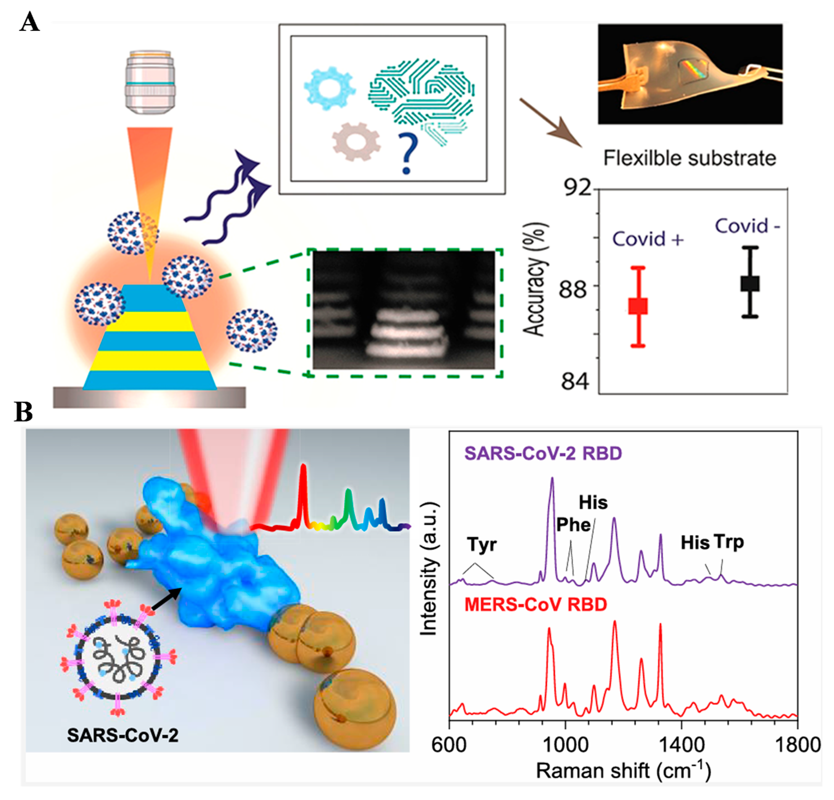 Micromachines 17 00283 g011