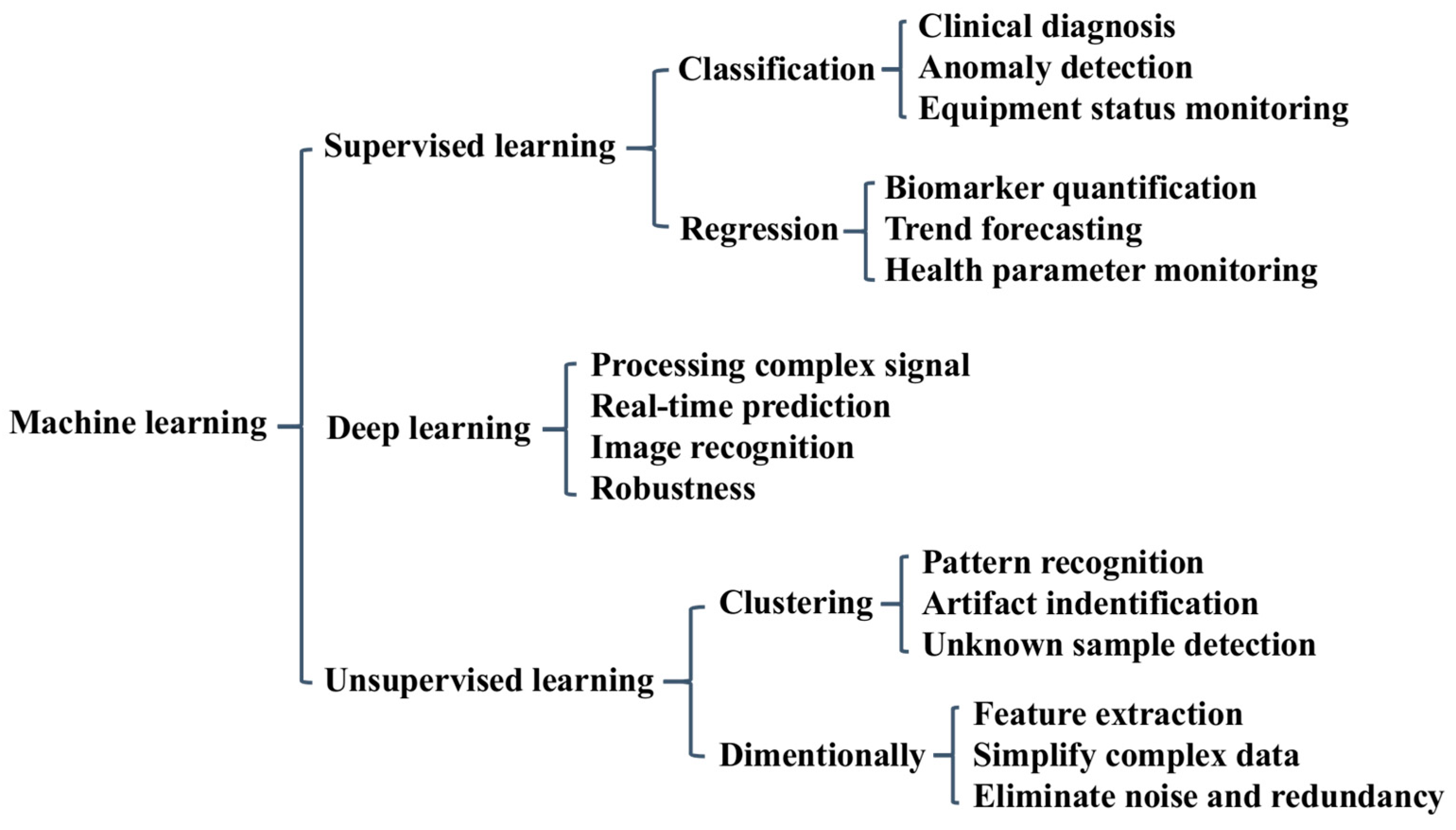 Micromachines 17 00283 sch001