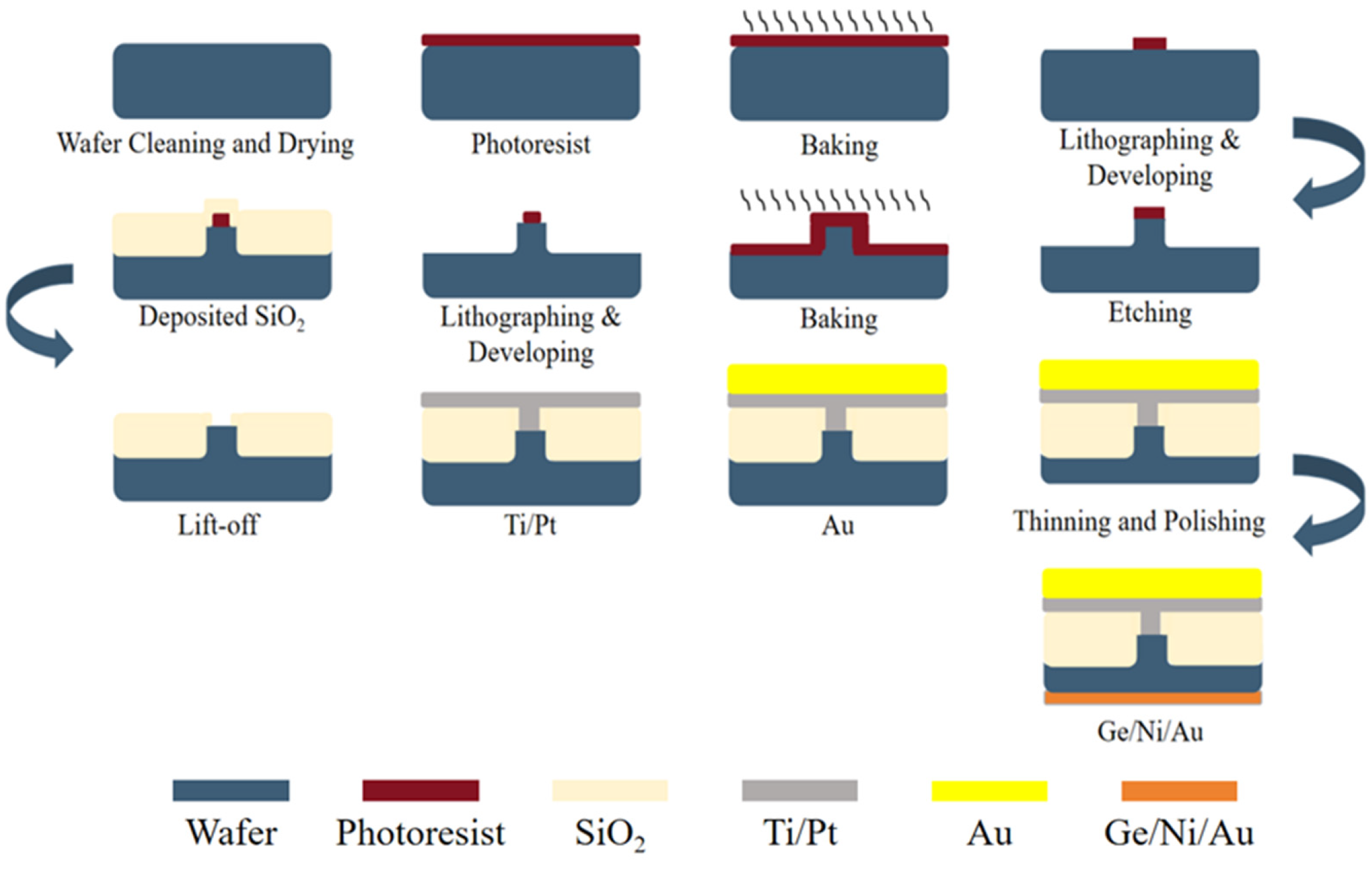Micromachines 17 00285 g003