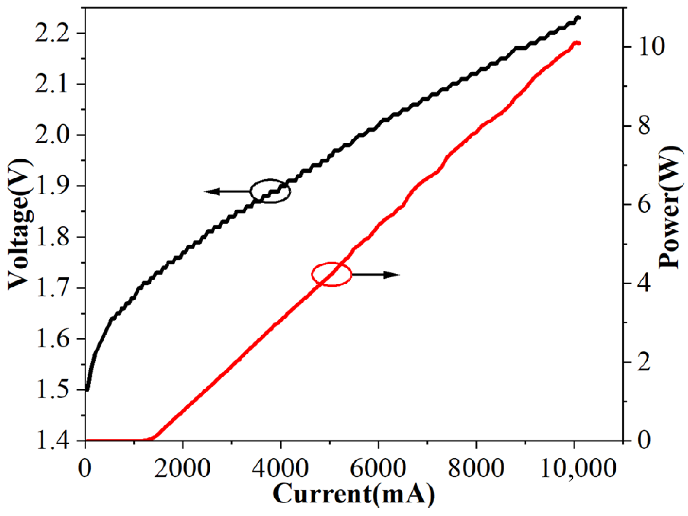 Micromachines 17 00285 g008