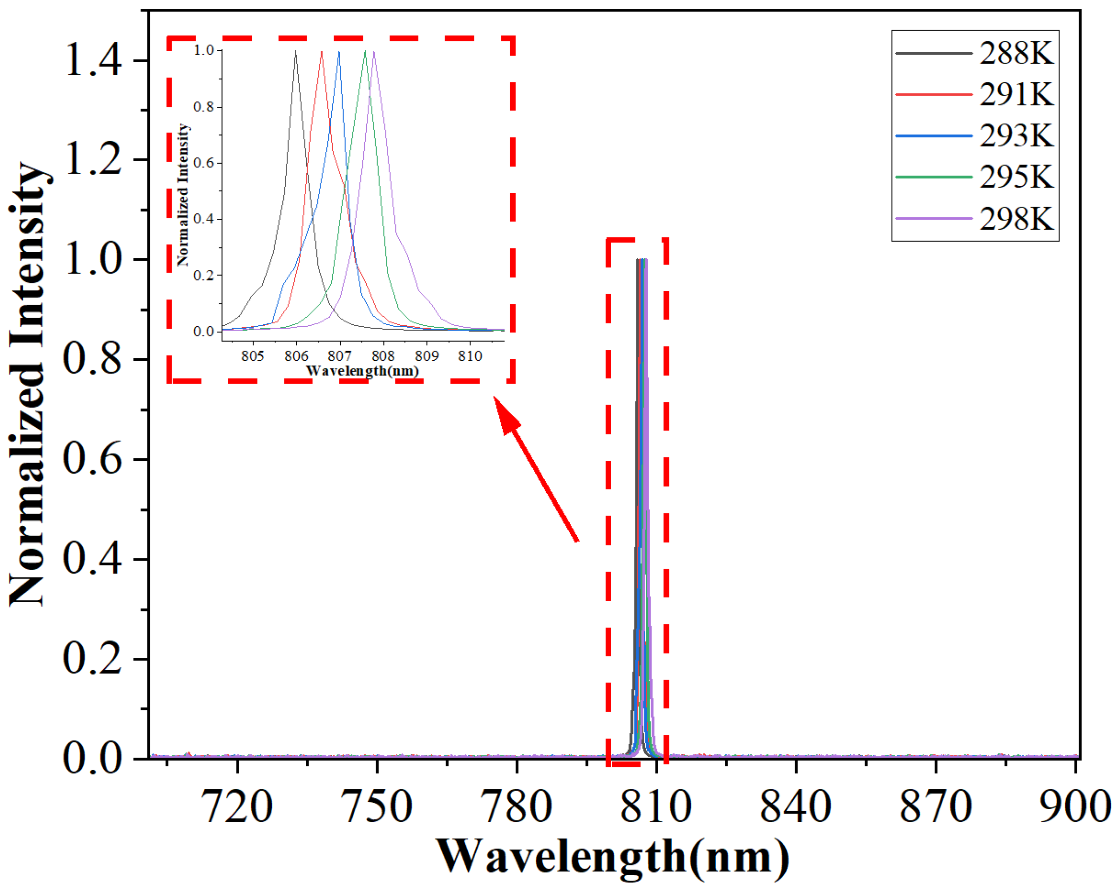 Micromachines 17 00285 g011