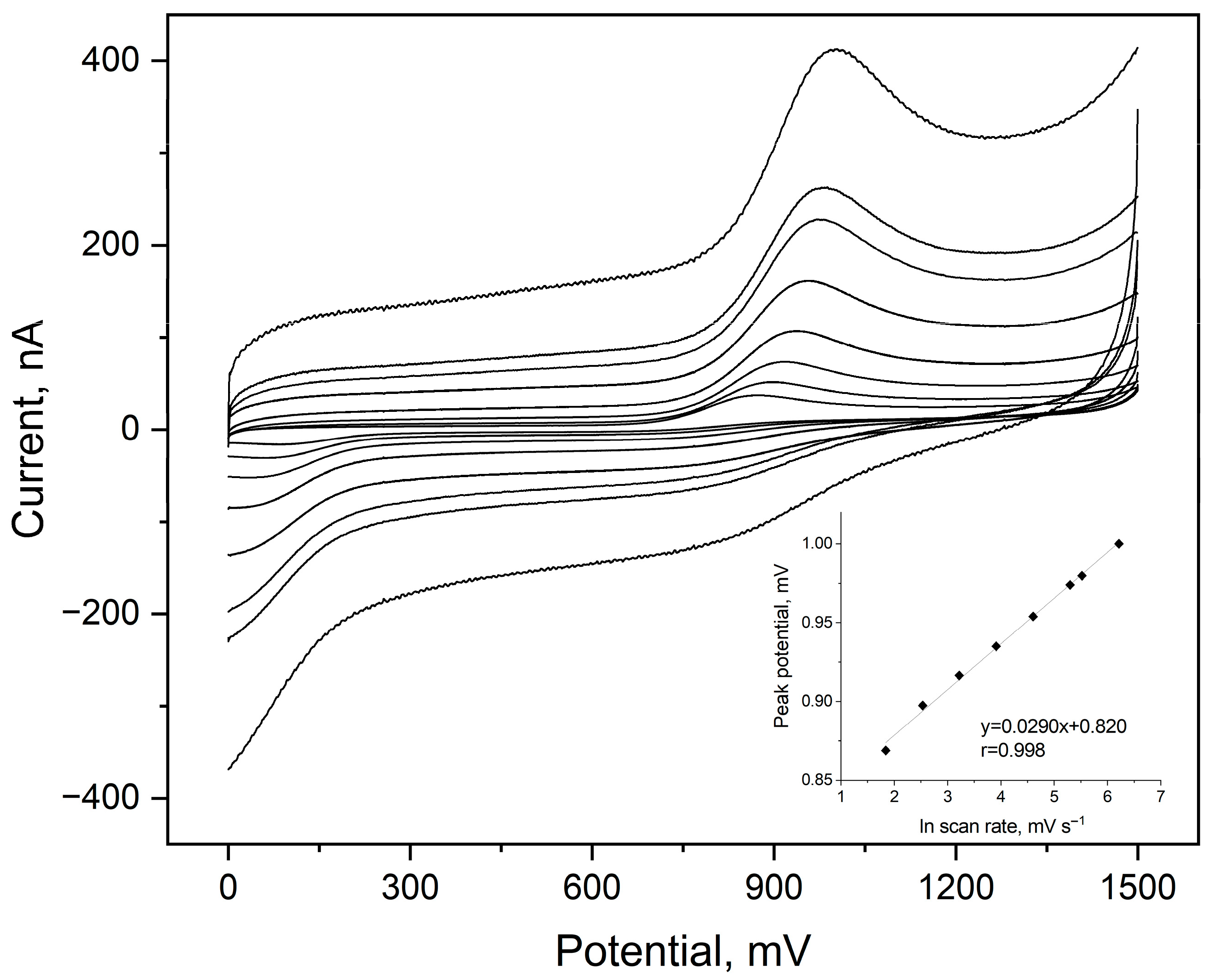 Micromachines 17 00299 g001