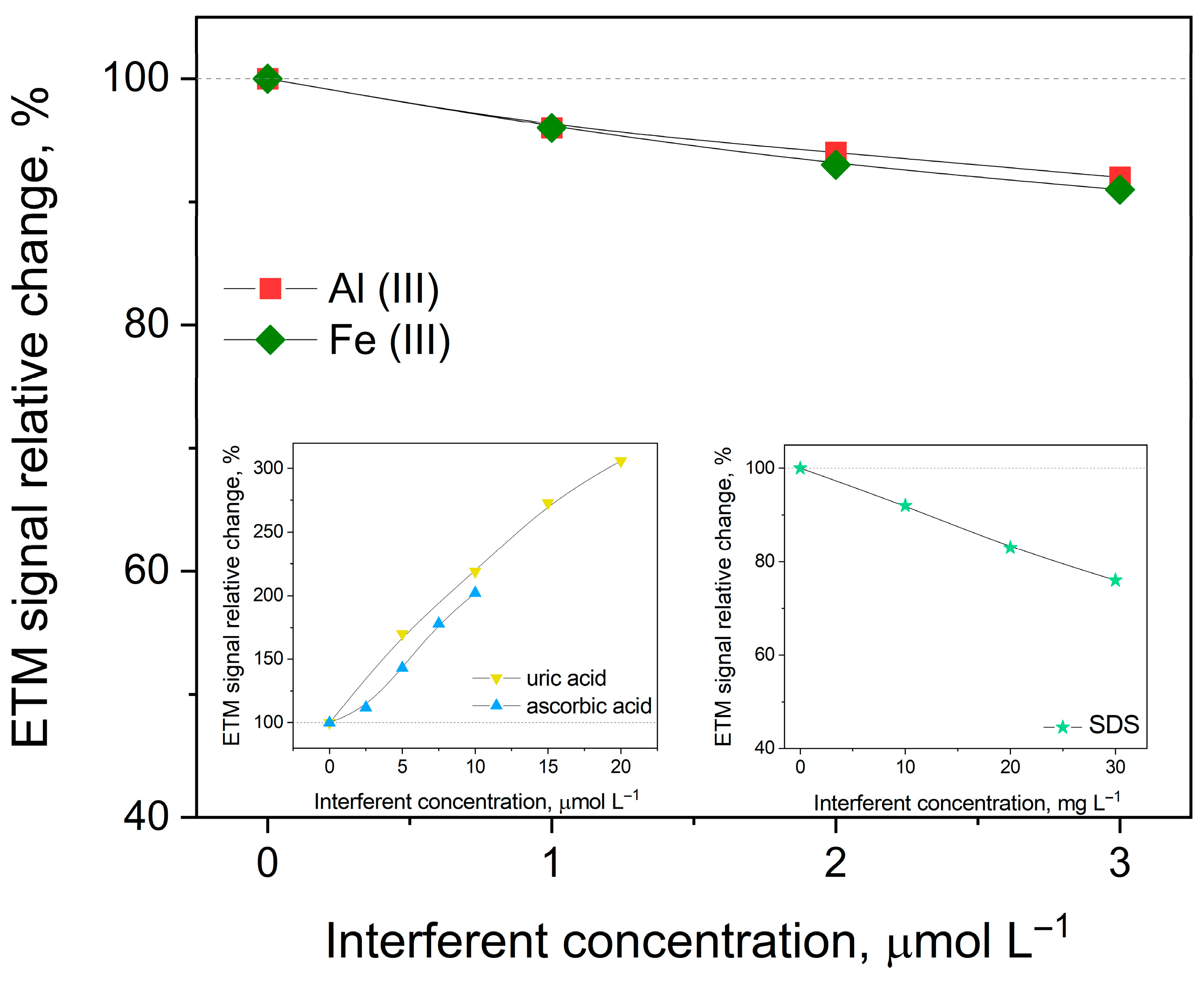 Micromachines 17 00299 g003