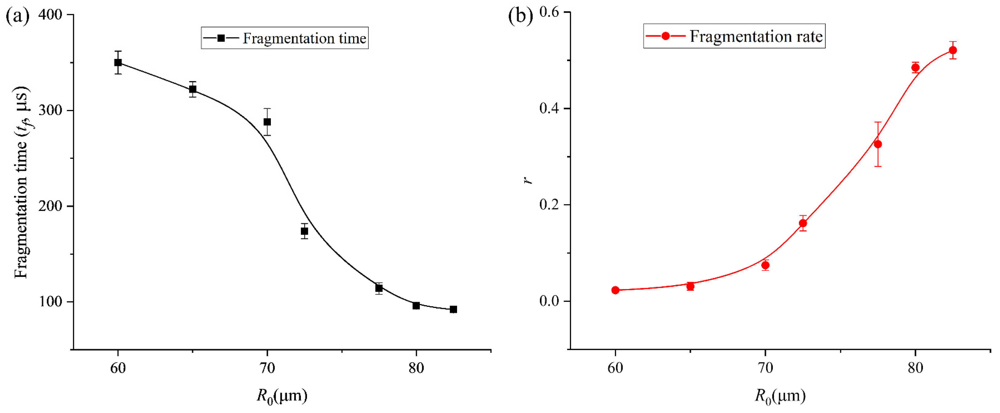 Micromachines 17 00304 g006 Micromachines 17 00304 g006