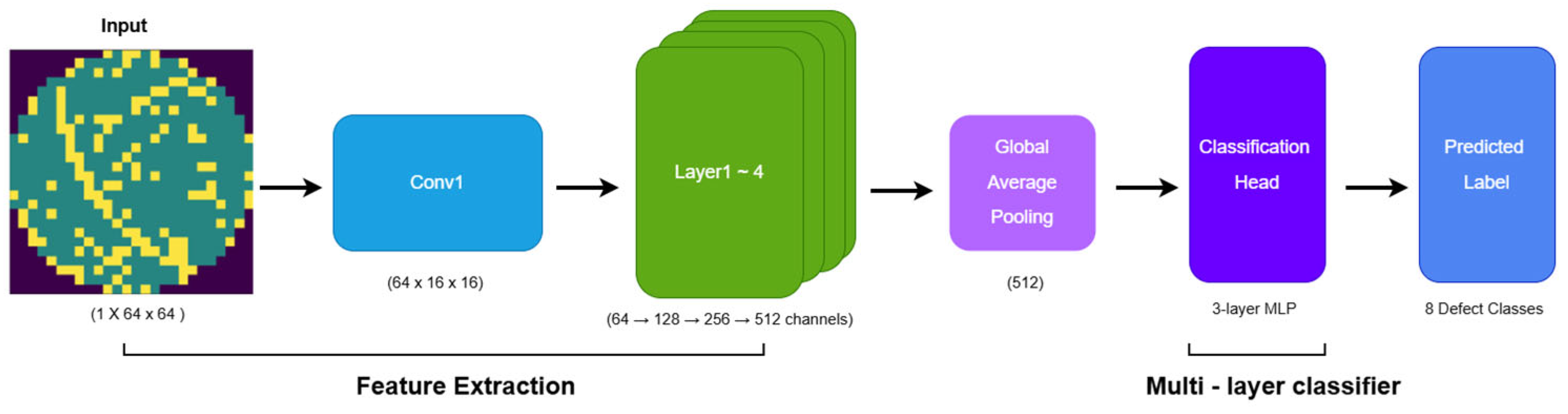 Micromachines 17 00309 g003