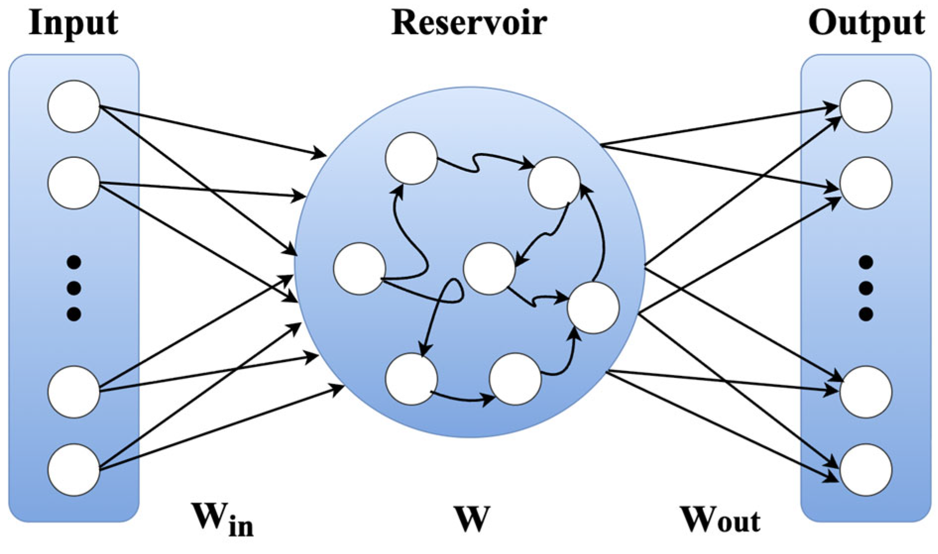 Micromachines 17 00309 g005
