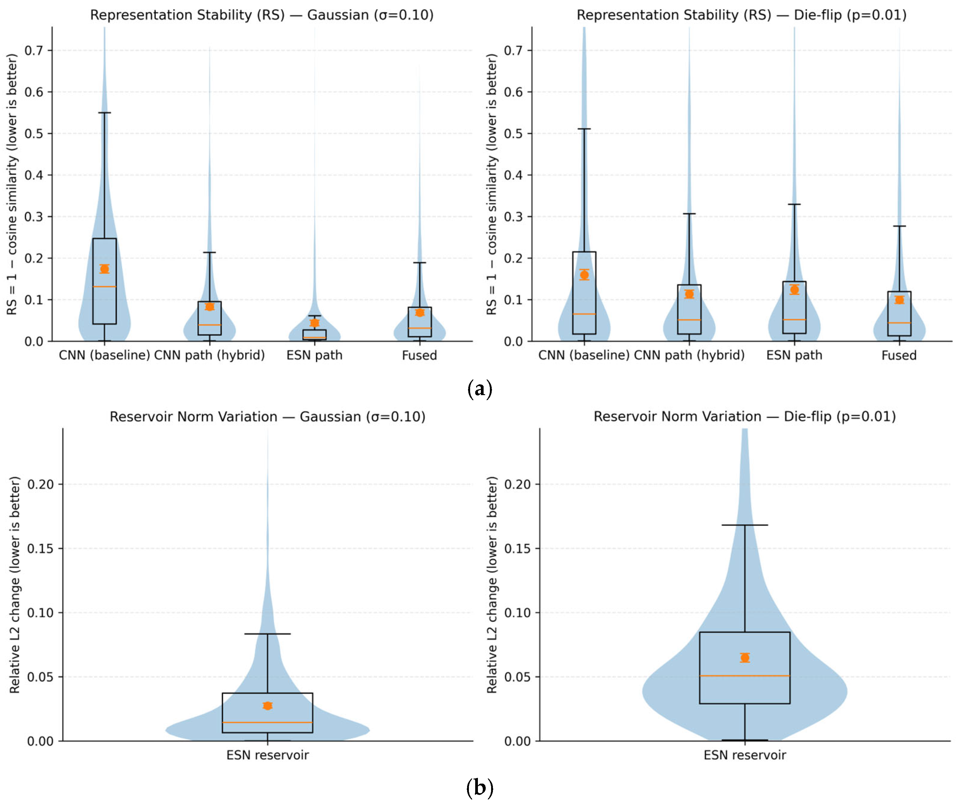 Micromachines 17 00309 g009a