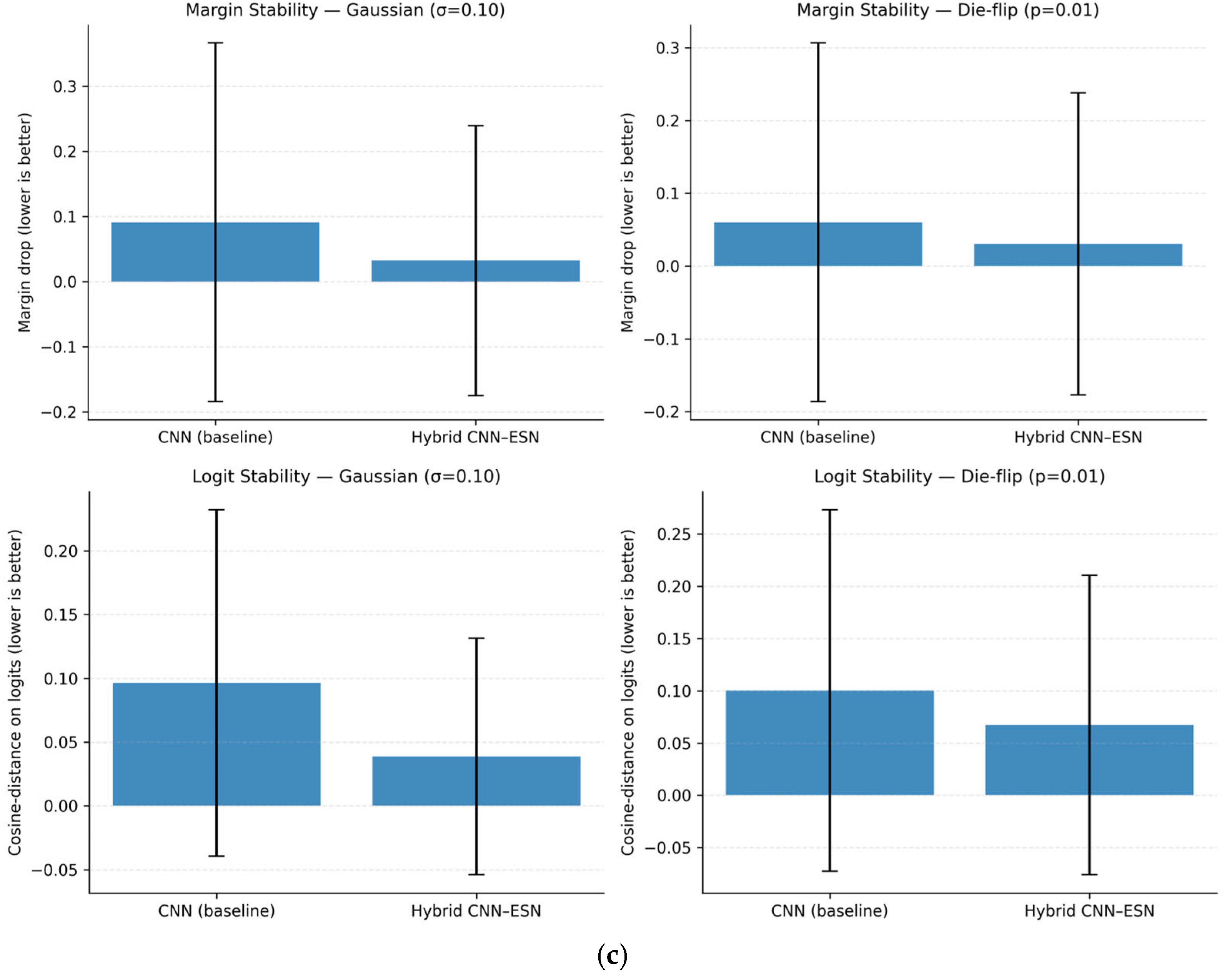 Micromachines 17 00309 g009b