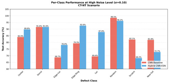 Micromachines 17 00309 g0a1