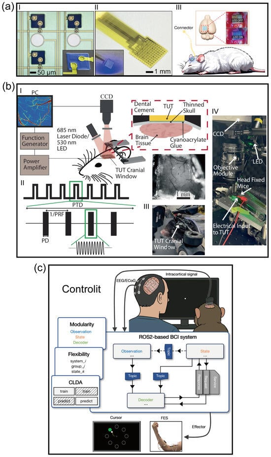 Micromachines 17 00343 g004