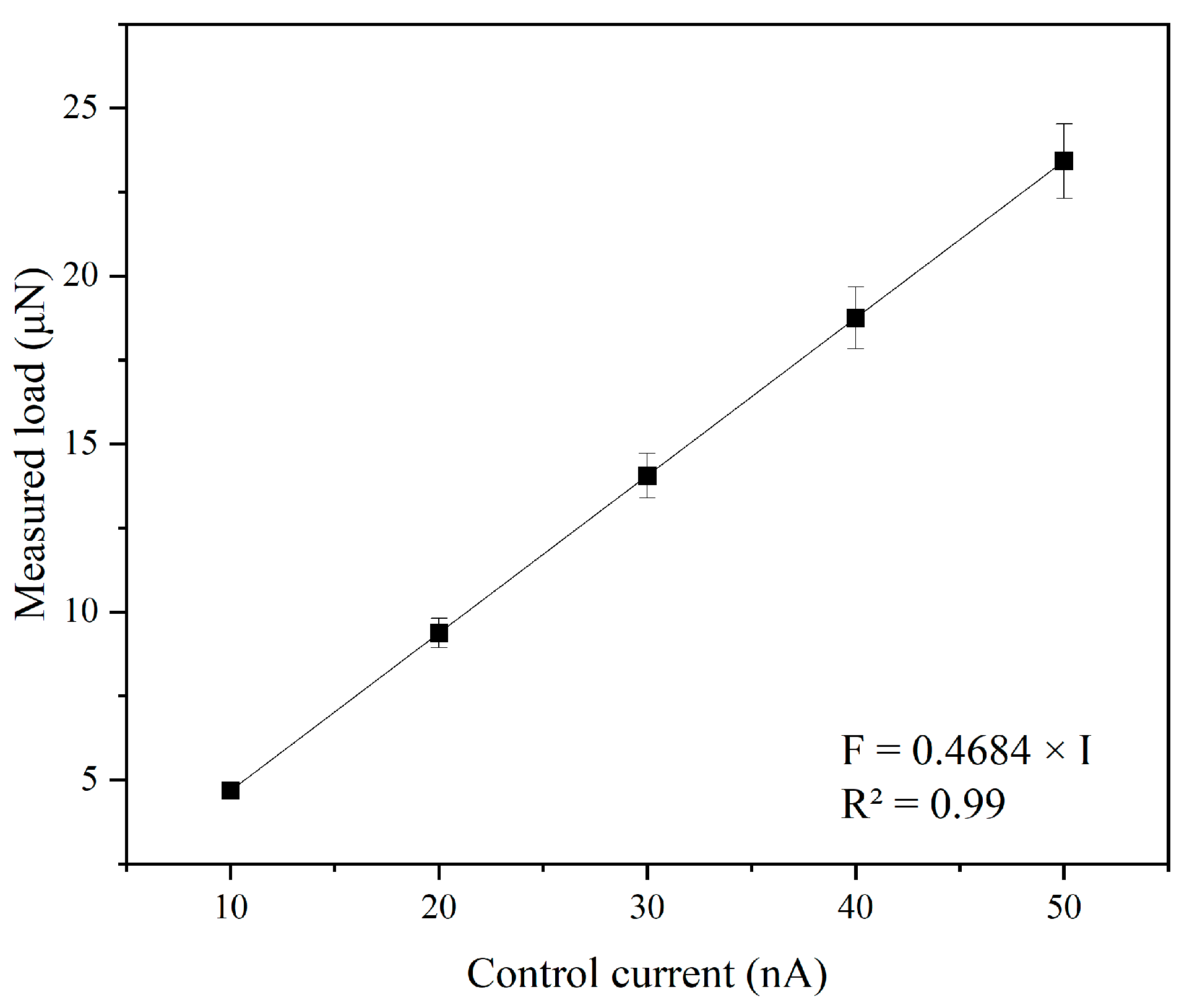 Micromachines 17 00344 g003