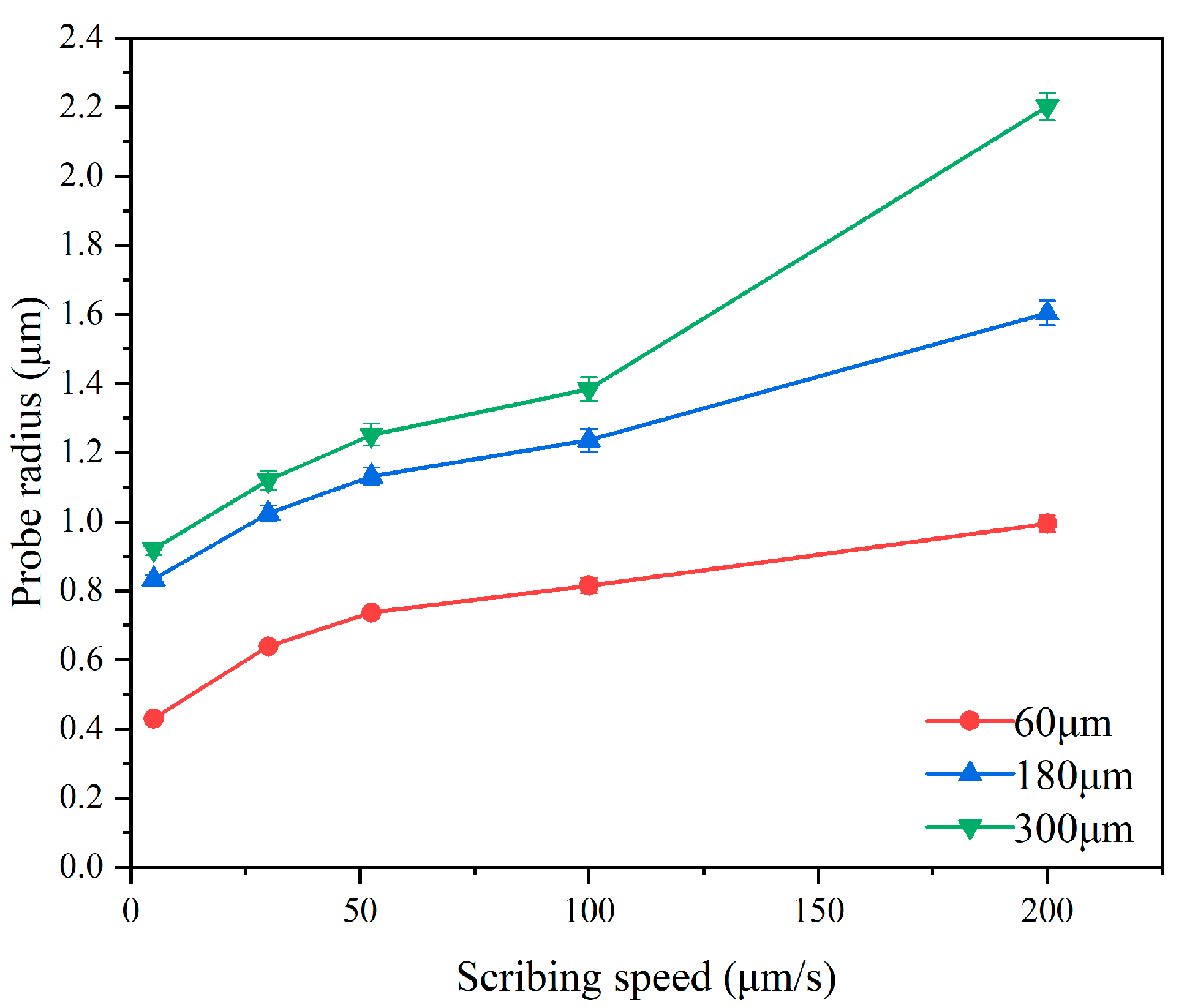 Micromachines 17 00344 g009