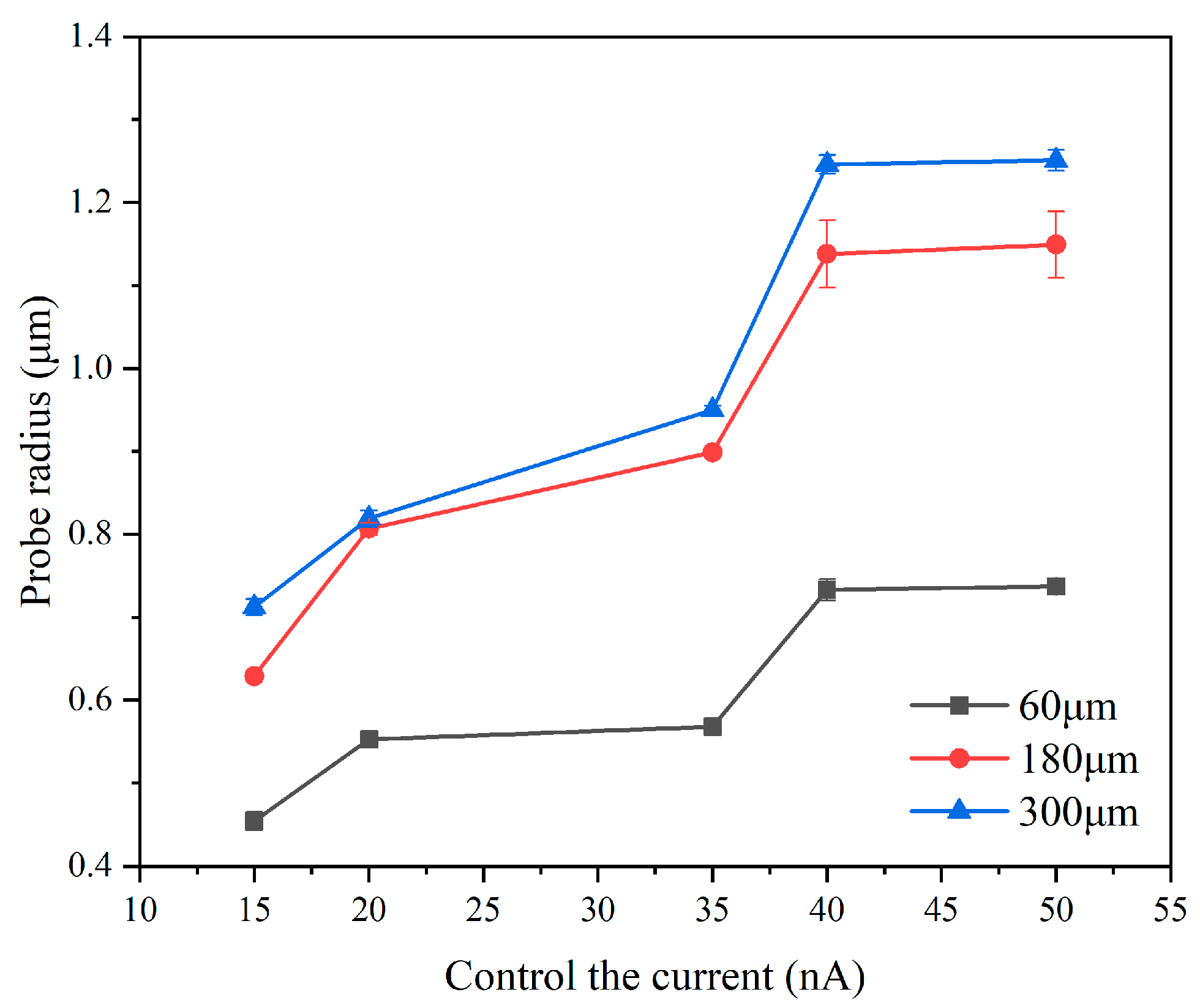 Micromachines 17 00344 g013