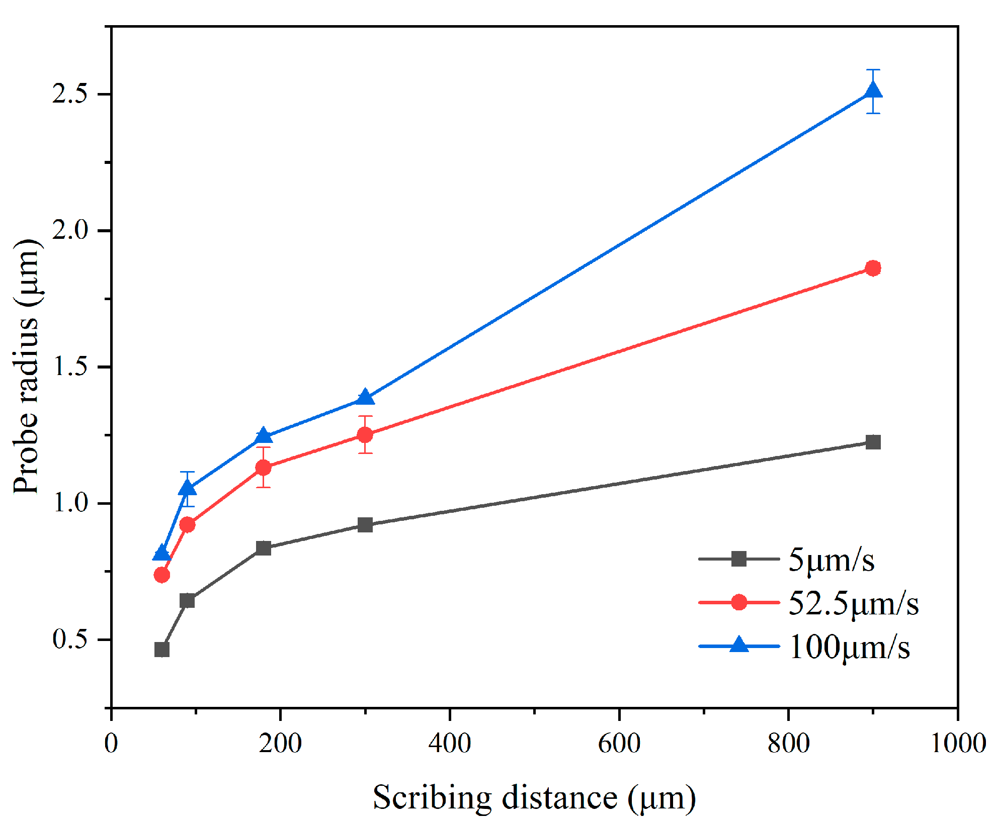 Micromachines 17 00344 g015