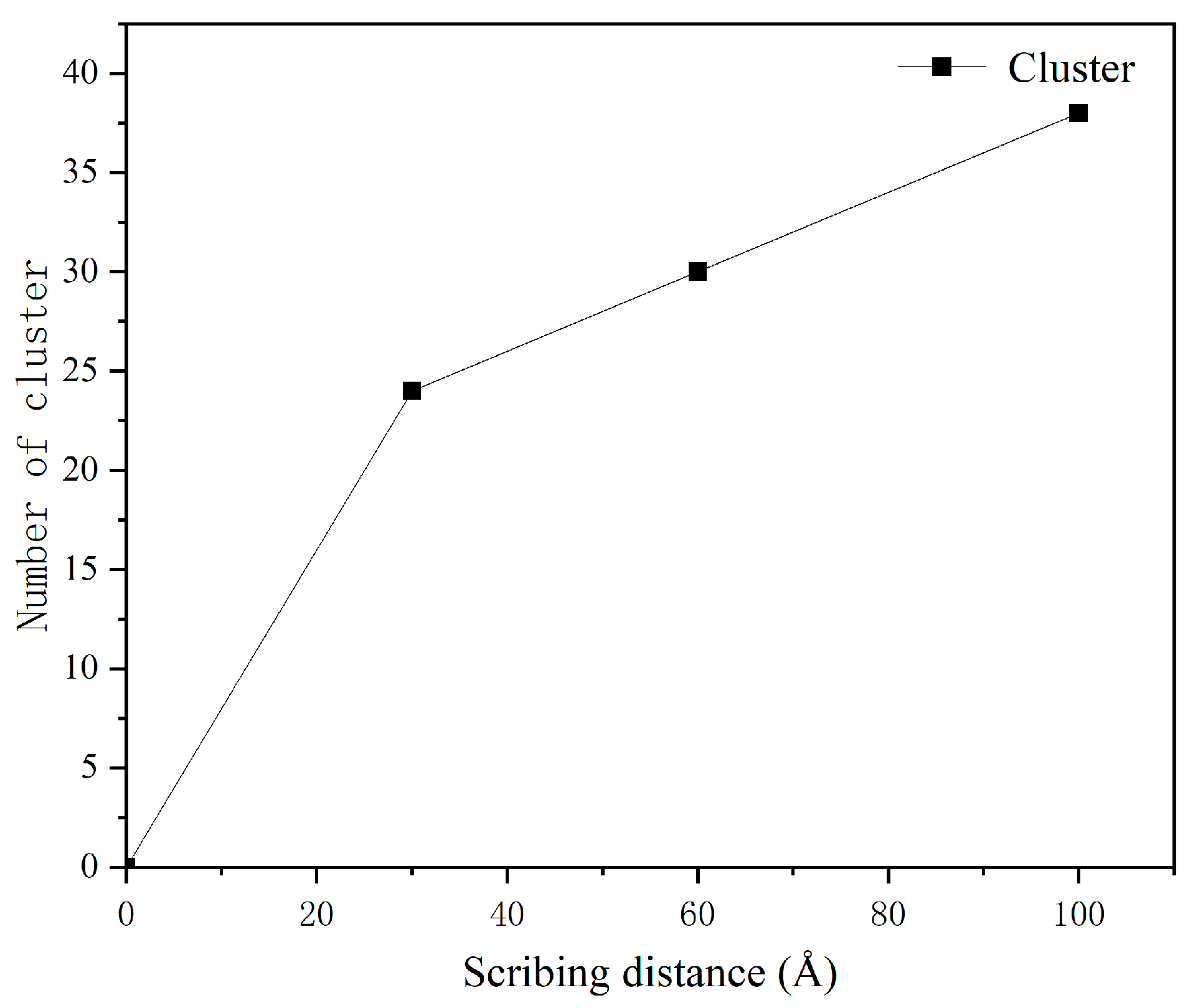 Micromachines 17 00344 g025