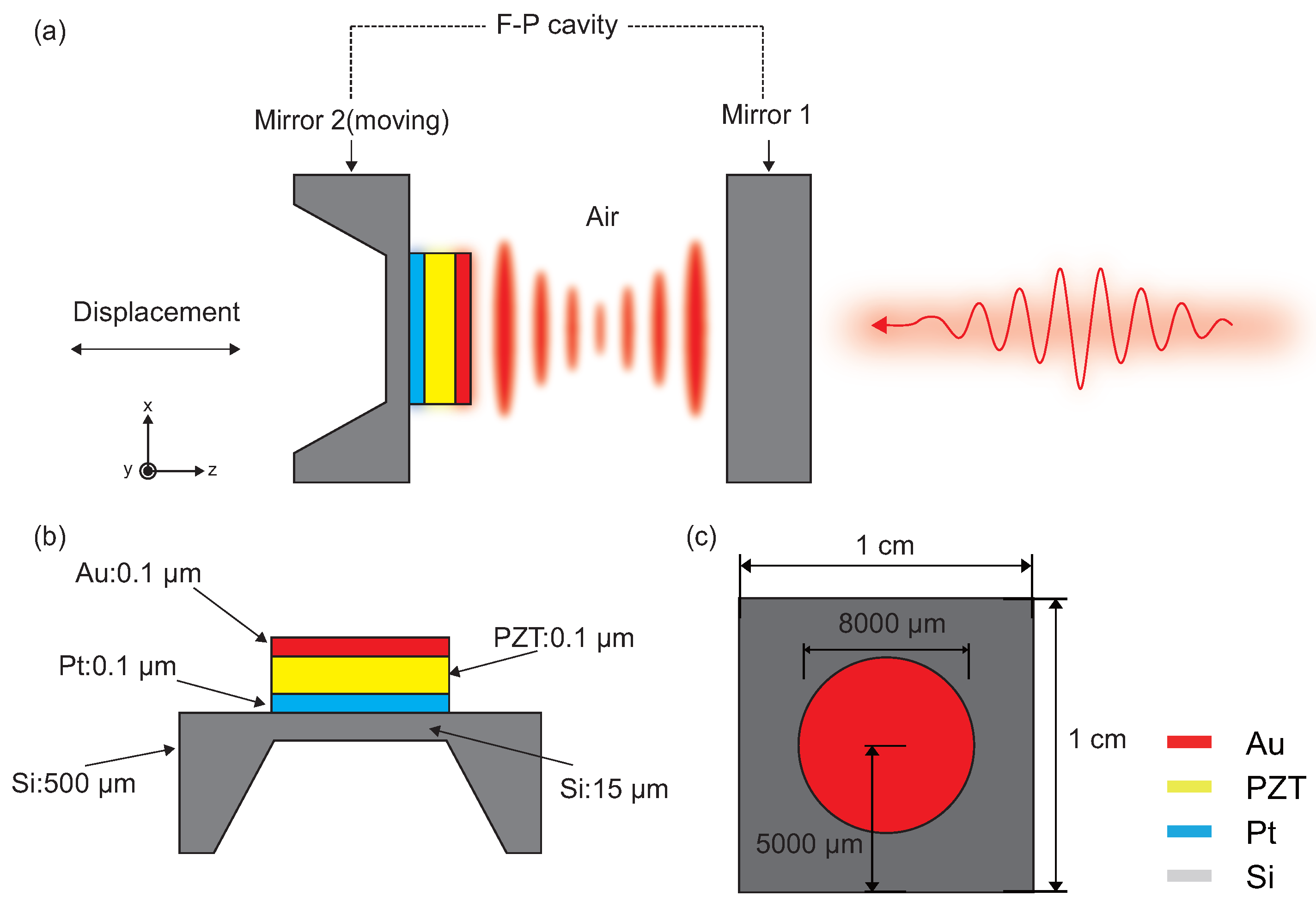 Micromachines 17 00345 g001