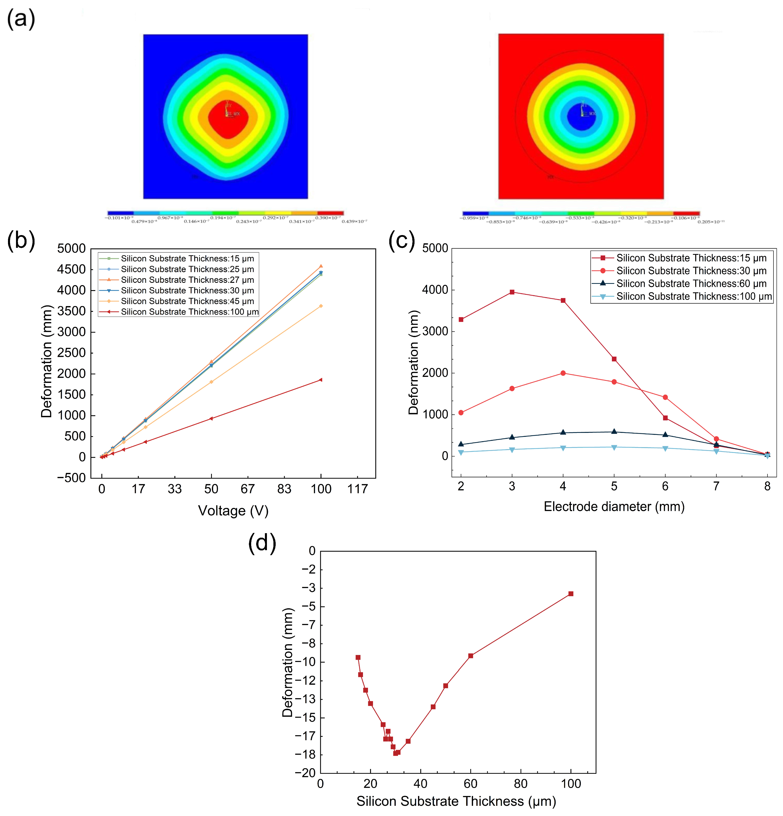 Micromachines 17 00345 g002