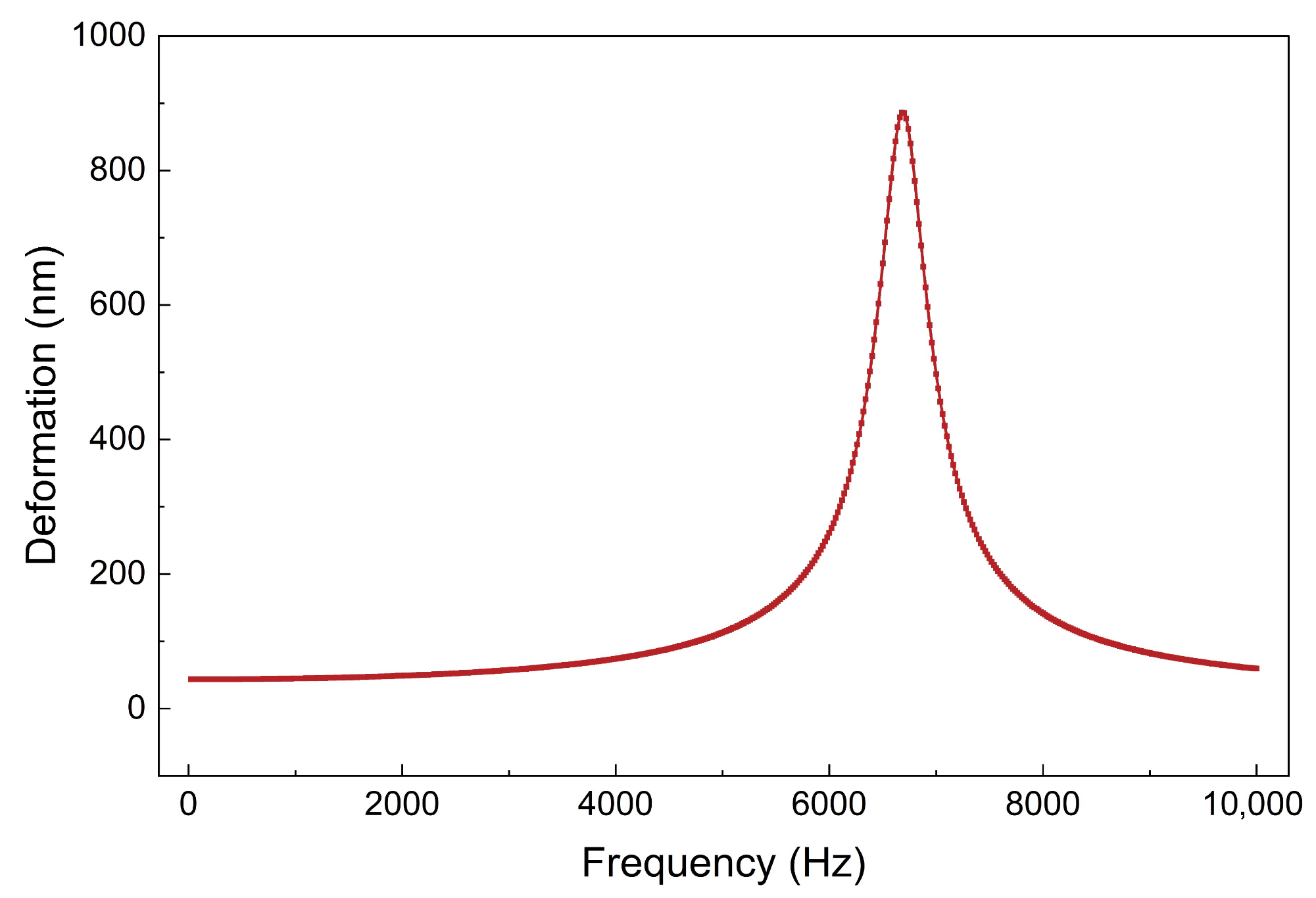 Micromachines 17 00345 g004
